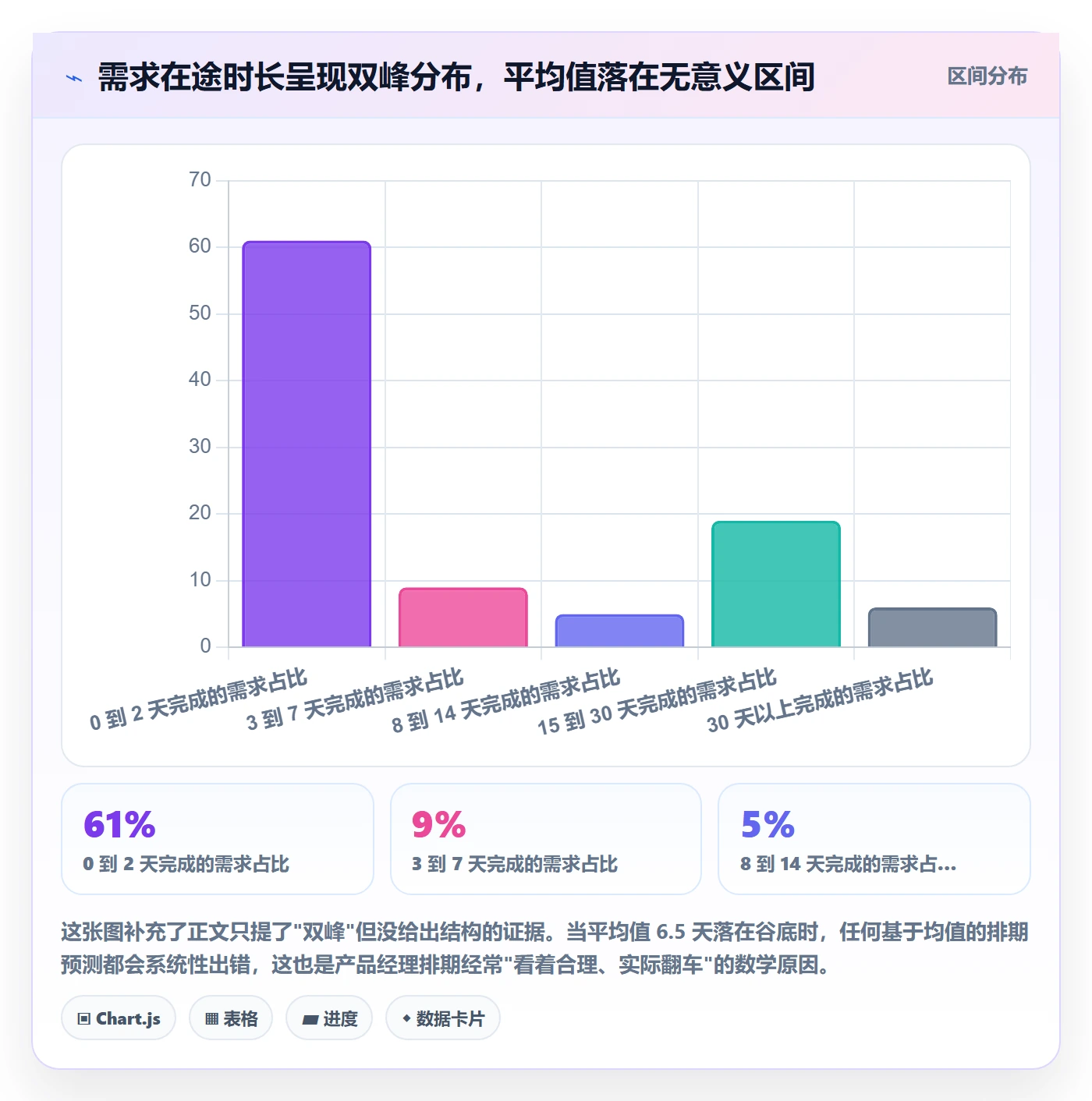 项目范围交付范围教程：产品经理数据分析，避坑指南