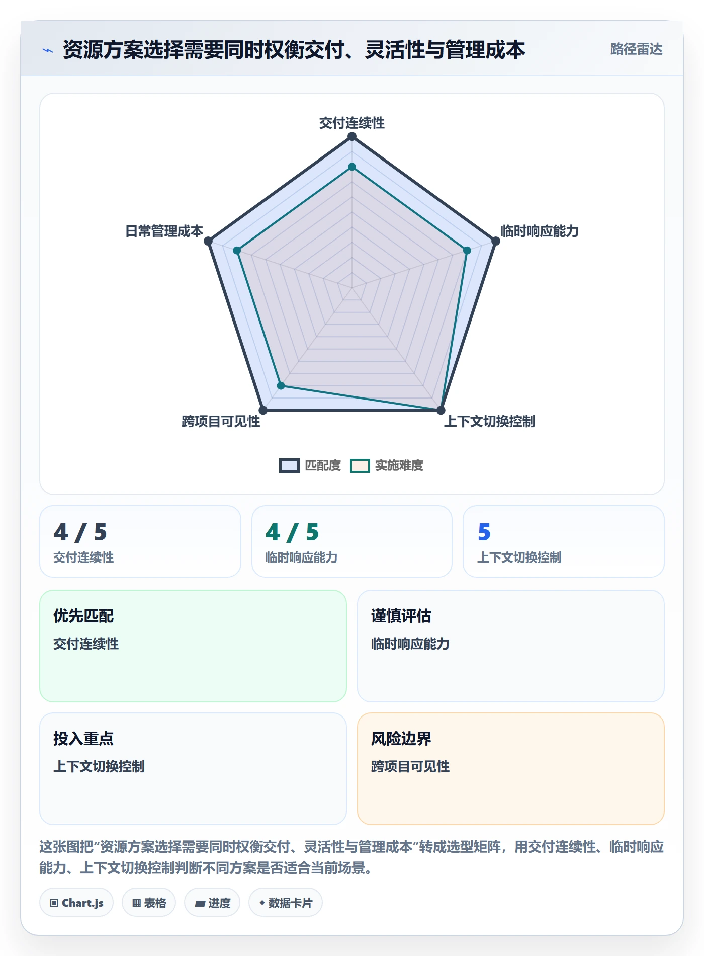 资源分配最佳实践：研发团队资源管理最佳实践，常见问题