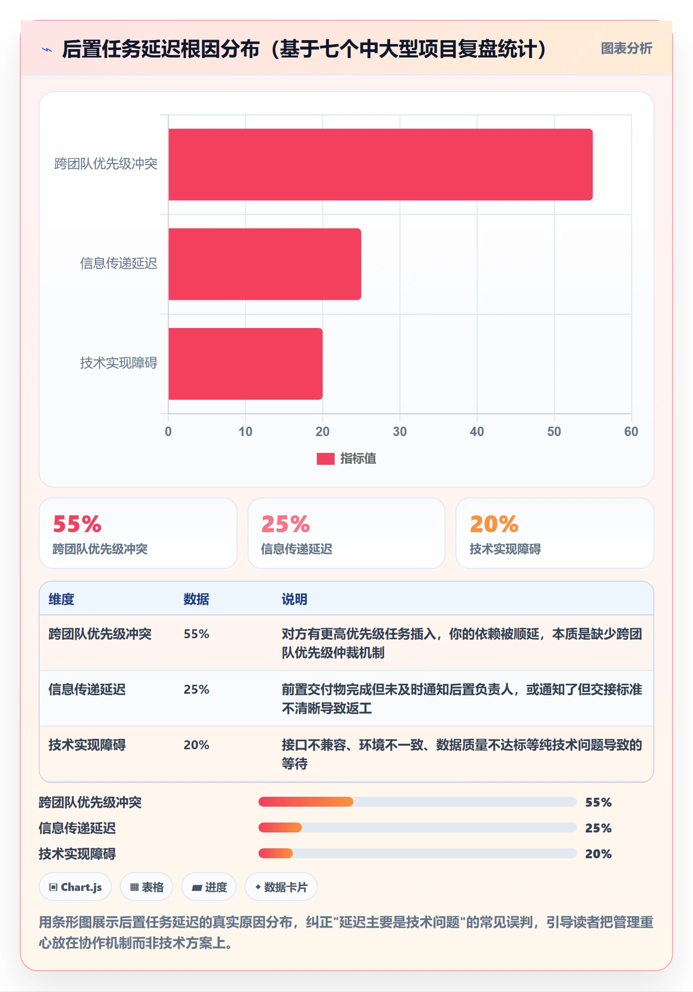 后置任务管理指南：项目负责人如何做好任务依赖，最佳实践全流程