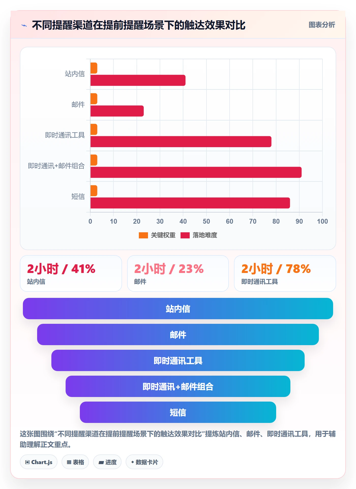 任务提醒提前提醒全流程:项目成员流程优化与一文讲清