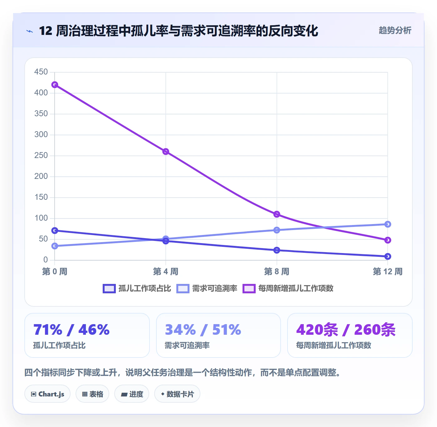 父任务怎么做?研发团队数据分析:任务管理从0到1