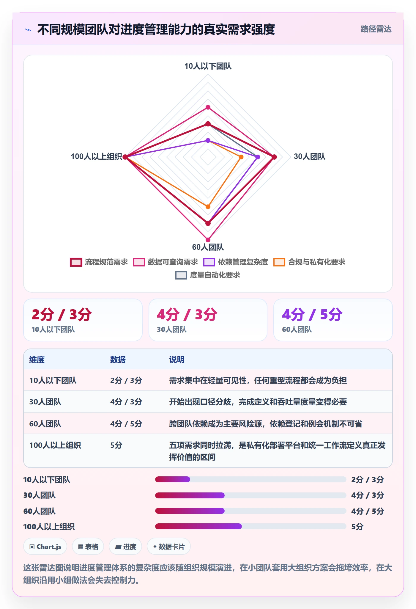 任务进度实操方法:项目负责人提升进度管理效率的最佳实践方法与模板