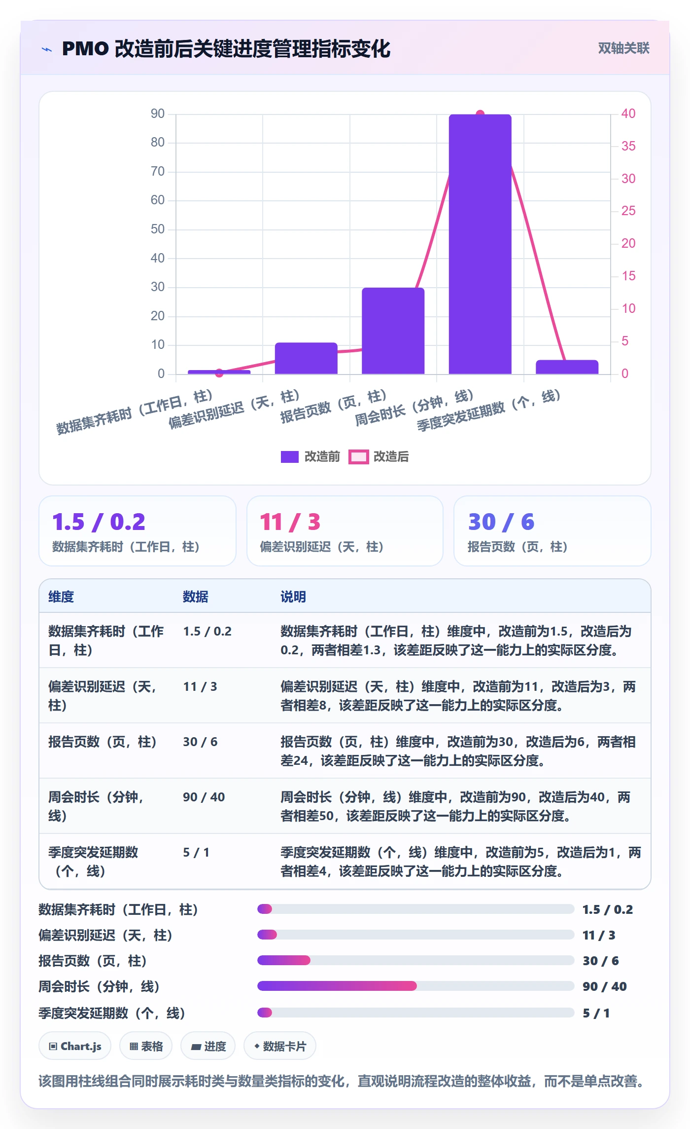 进展最佳实践:PMO进度跟踪实操方法,常见问题