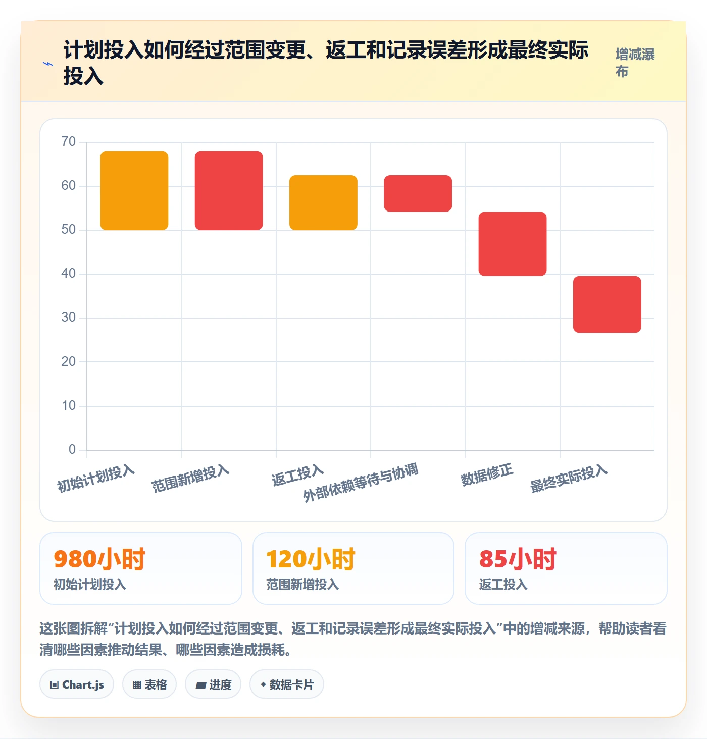 工时最佳实践：项目负责人工时管理最佳实践，常见问题