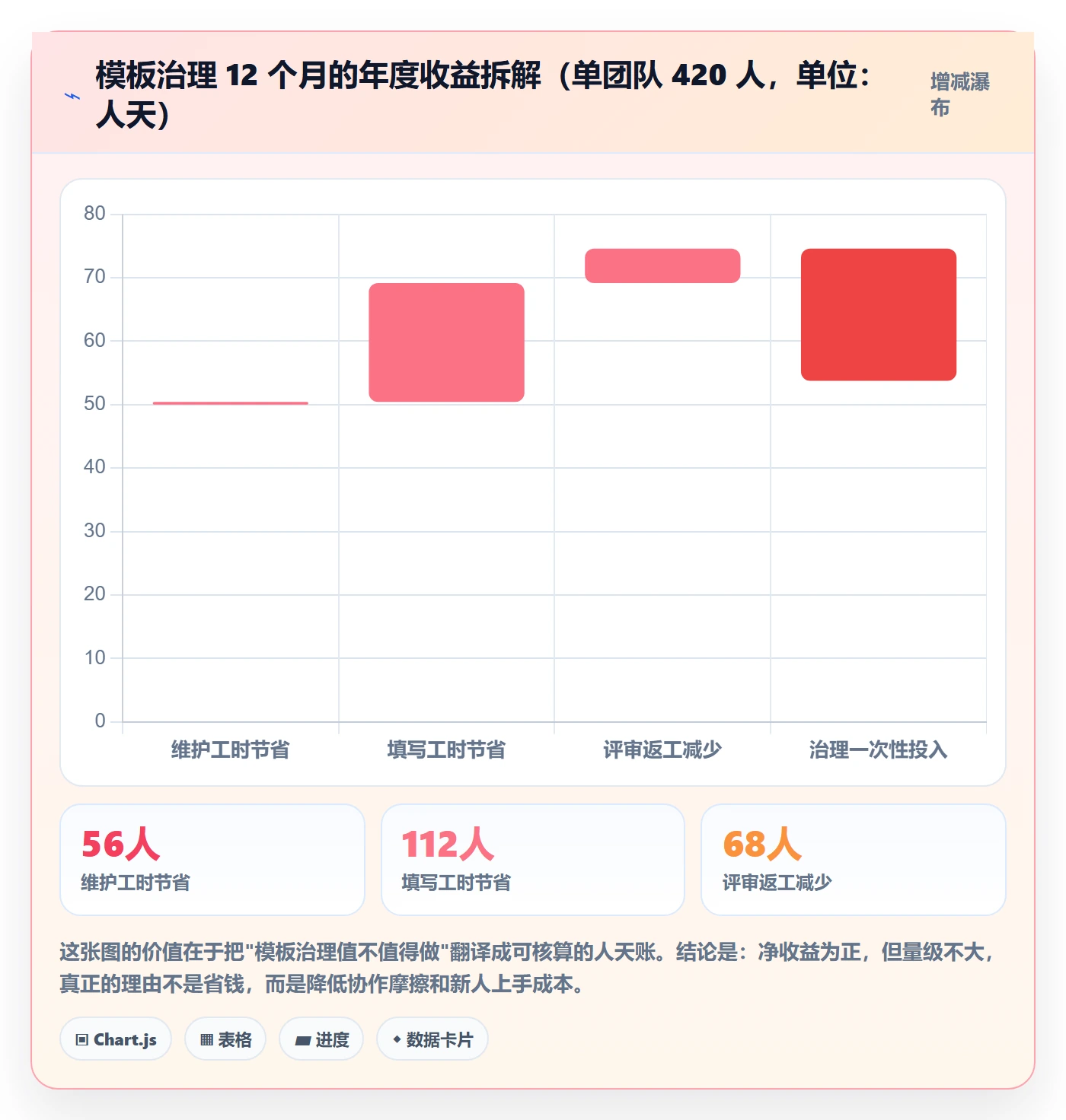 项目模板流程与规范:研发团队项目模板制度设计关键指标