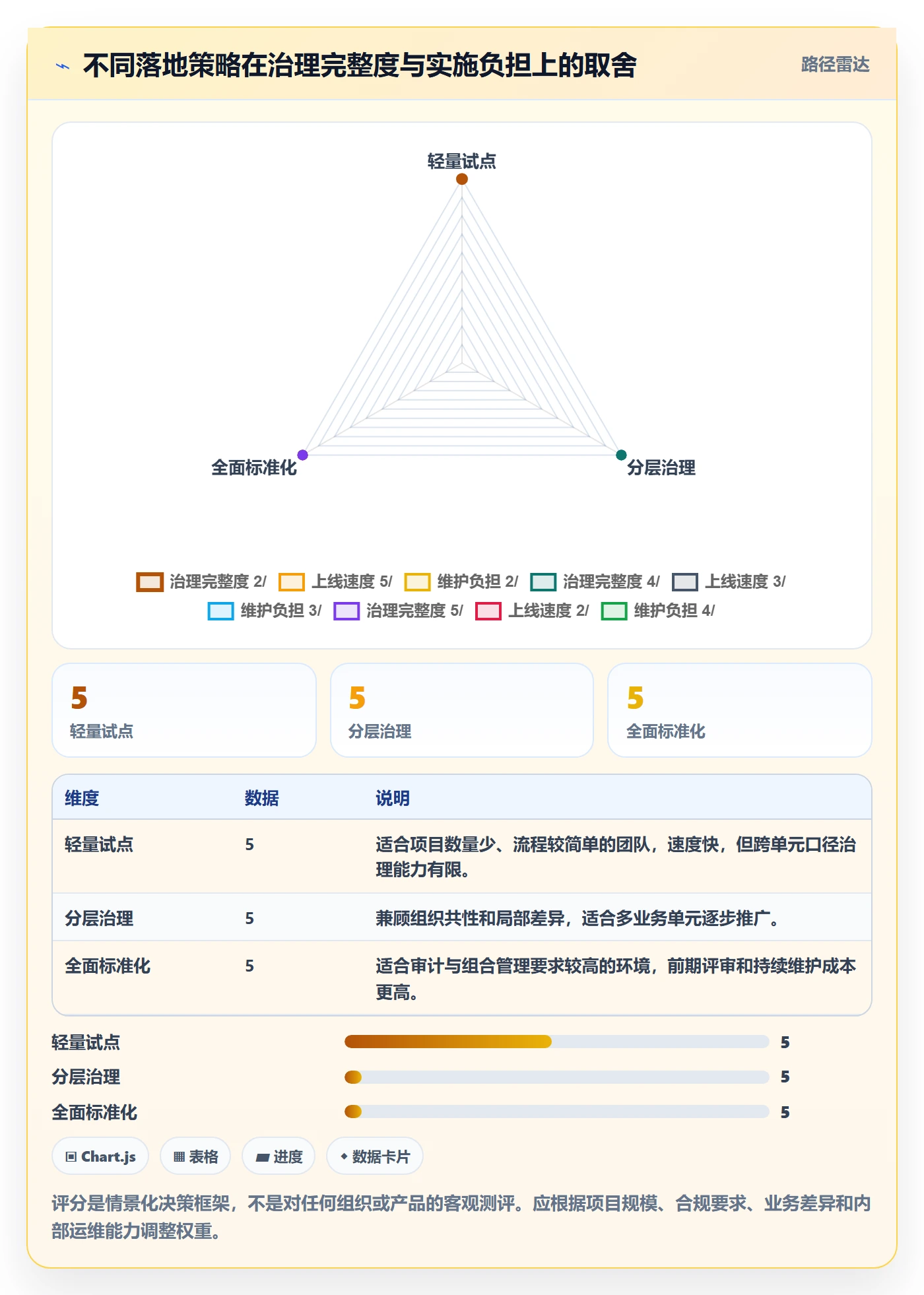 字段配置管理指南：PMO如何做好列表视图，落地方案全流程