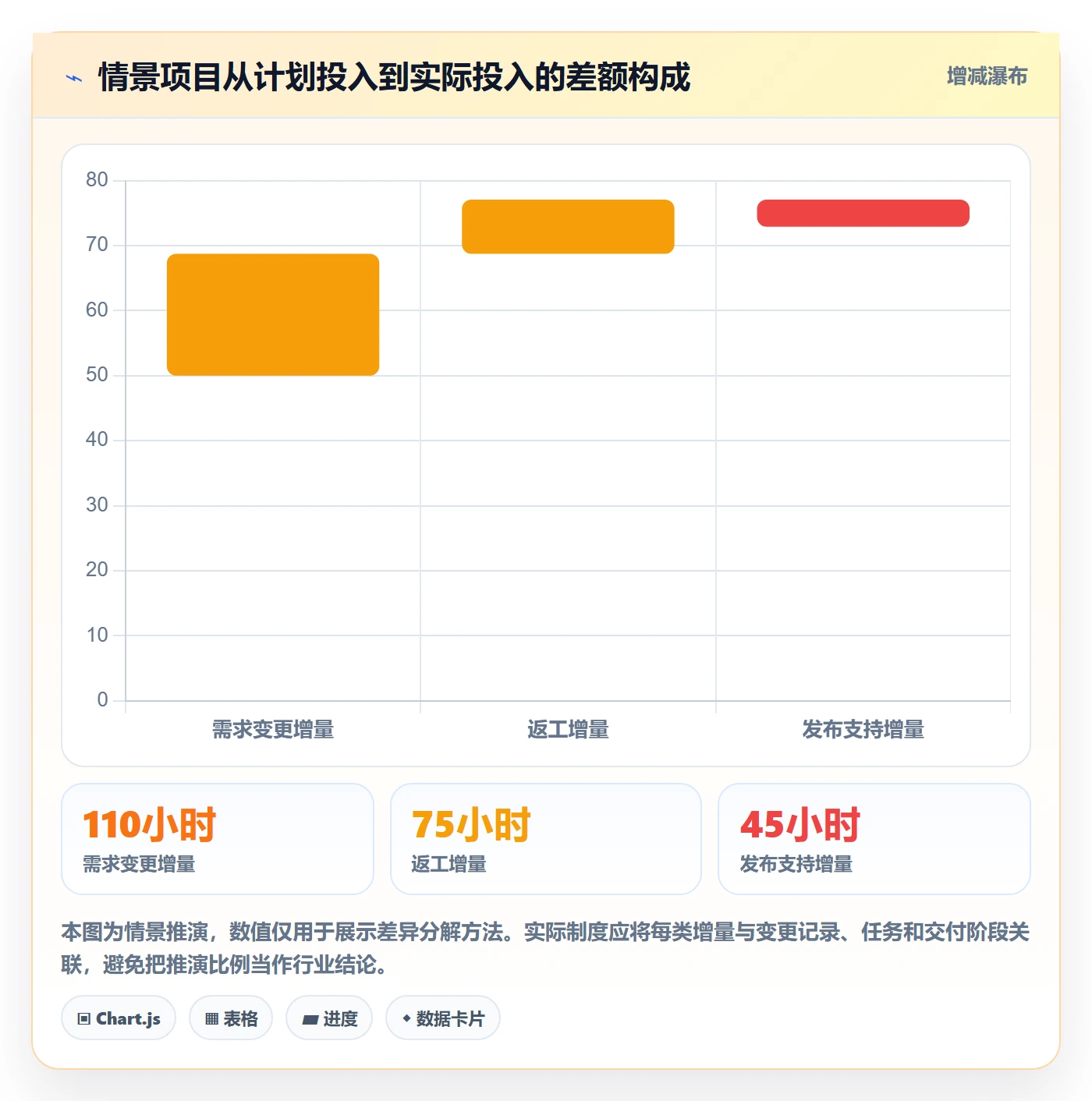 工时表如何做好日报工时?跨部门团队制度设计与操作步骤