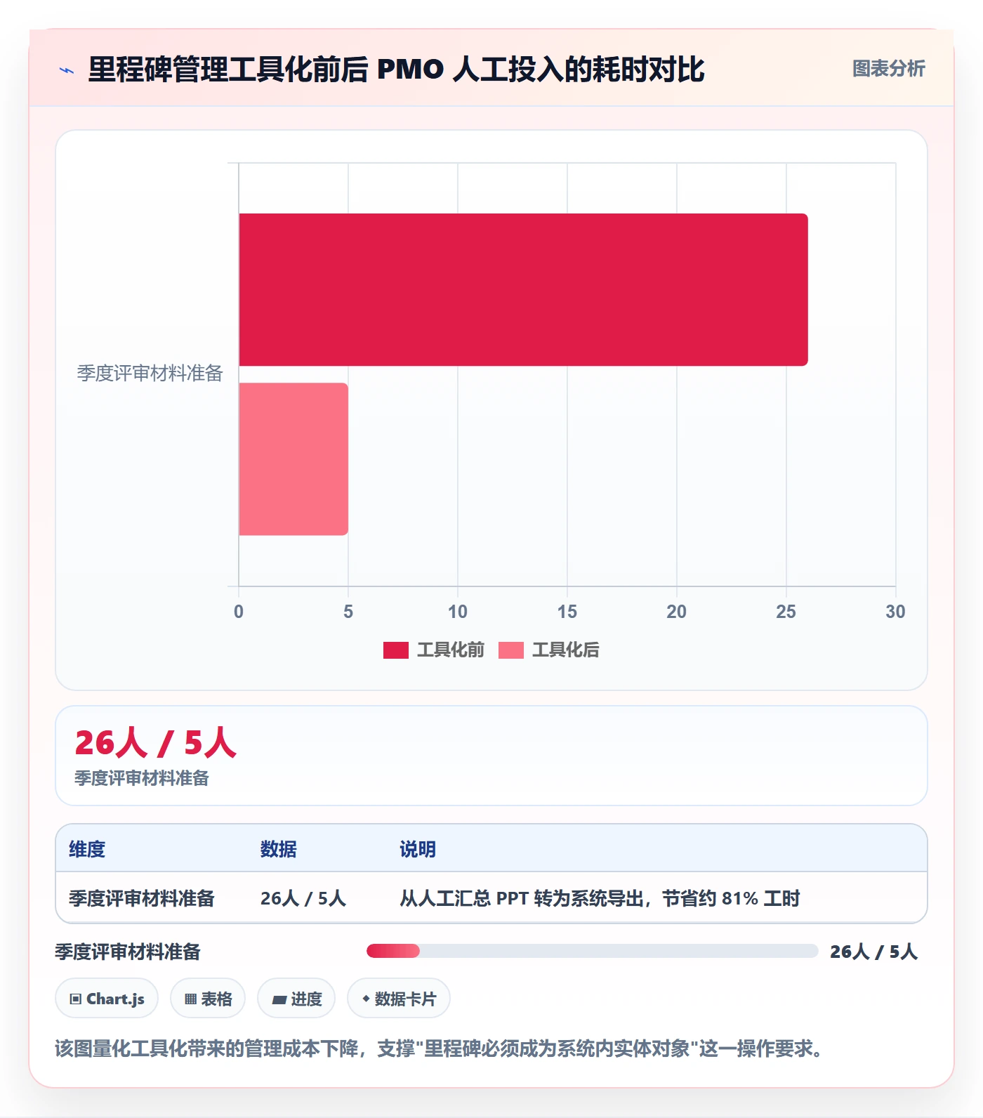 里程碑如何做好里程碑计划？PMO实操方法与操作步骤