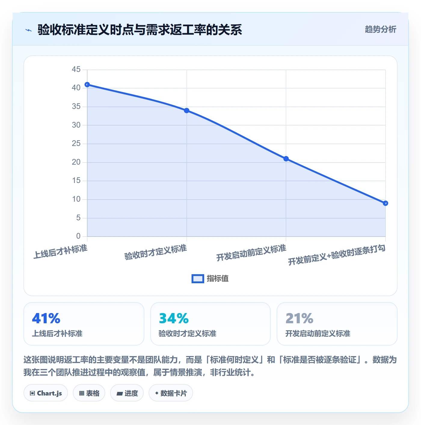 任务验收如何做好验收记录？产品经理实操方法与操作步骤