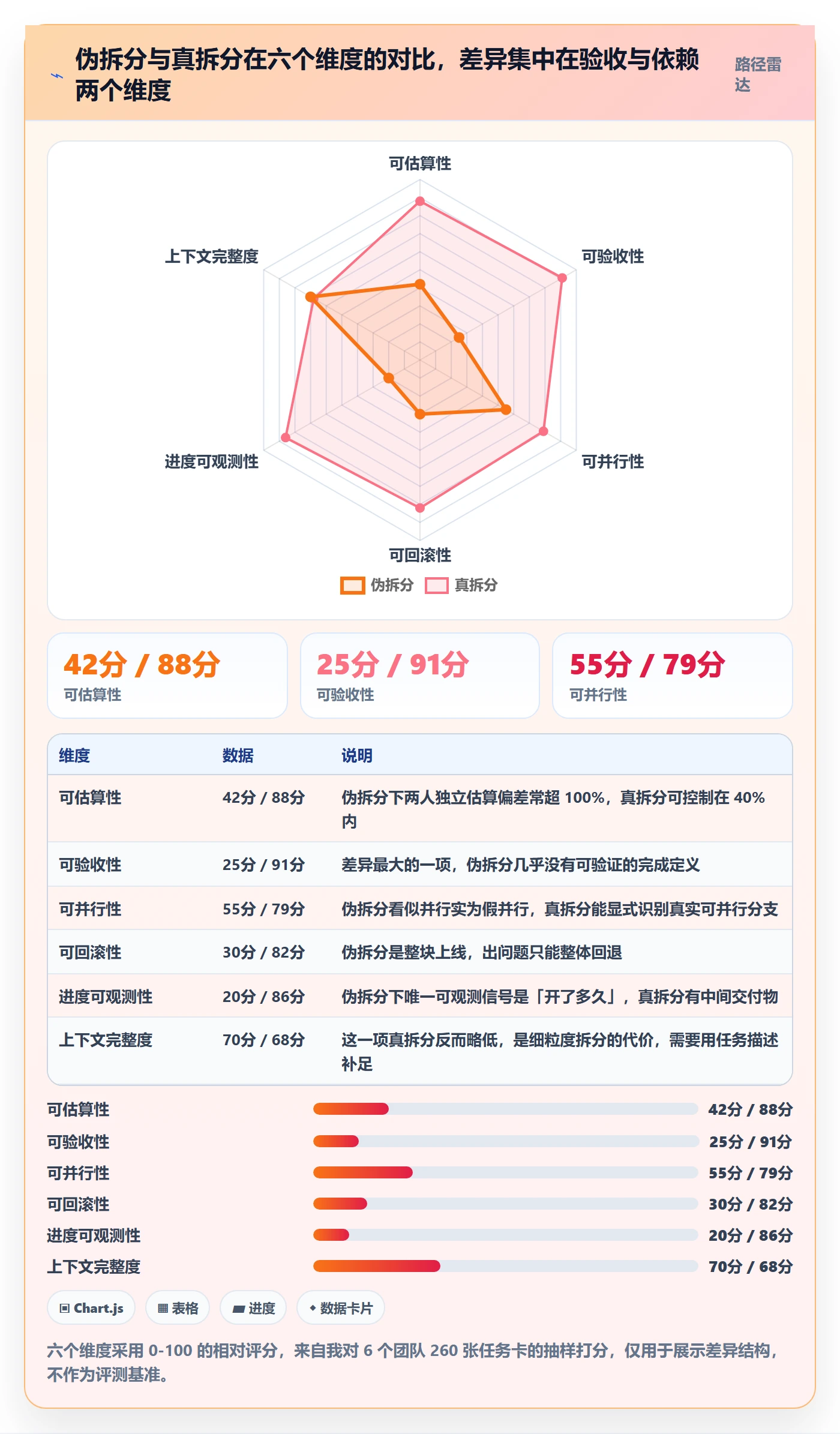 任务管理任务拆分全流程:产品经理数据分析与一文讲清