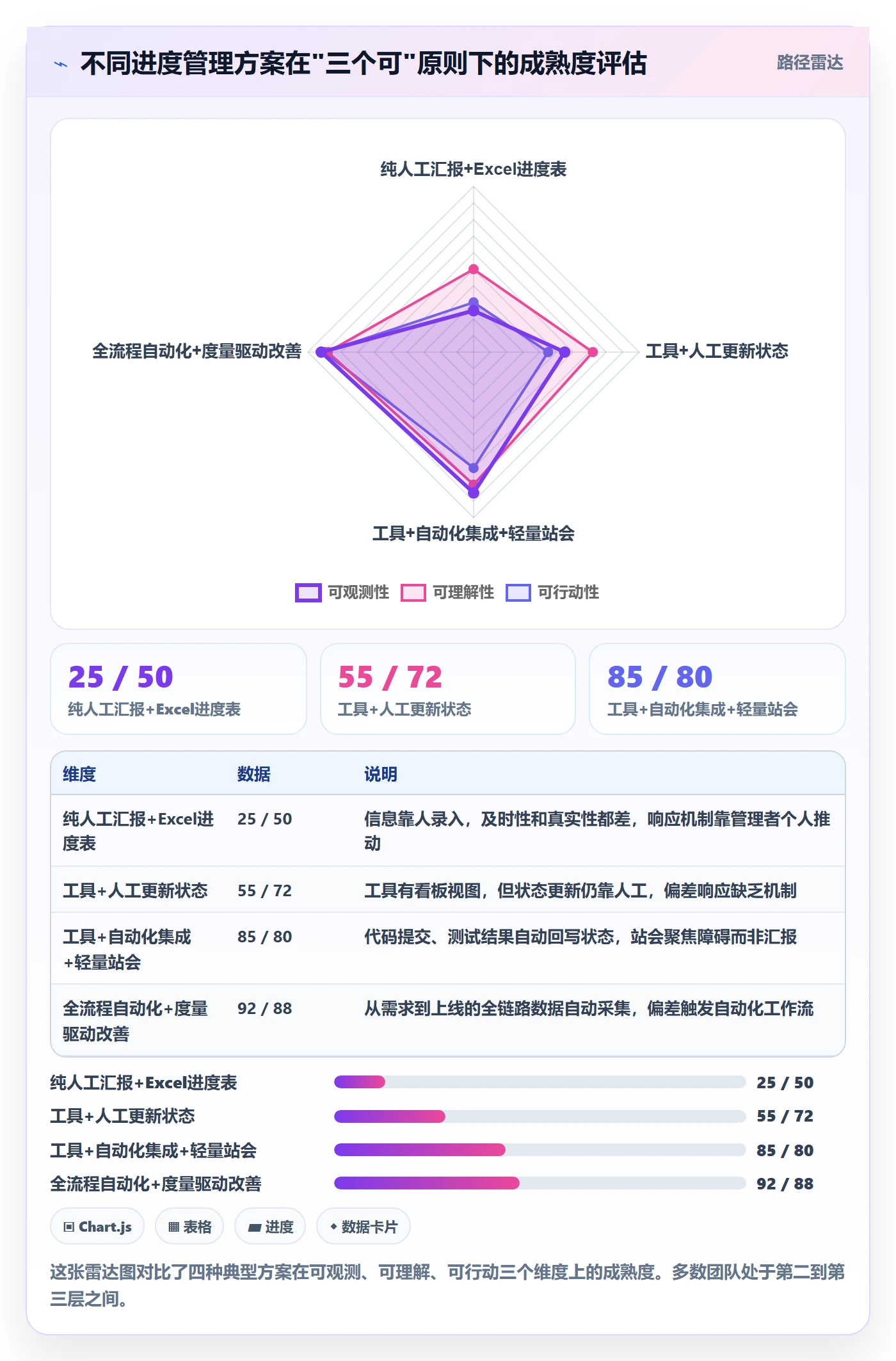 实际进度落地方案:研发团队开展进度管理的效率提升案例解析