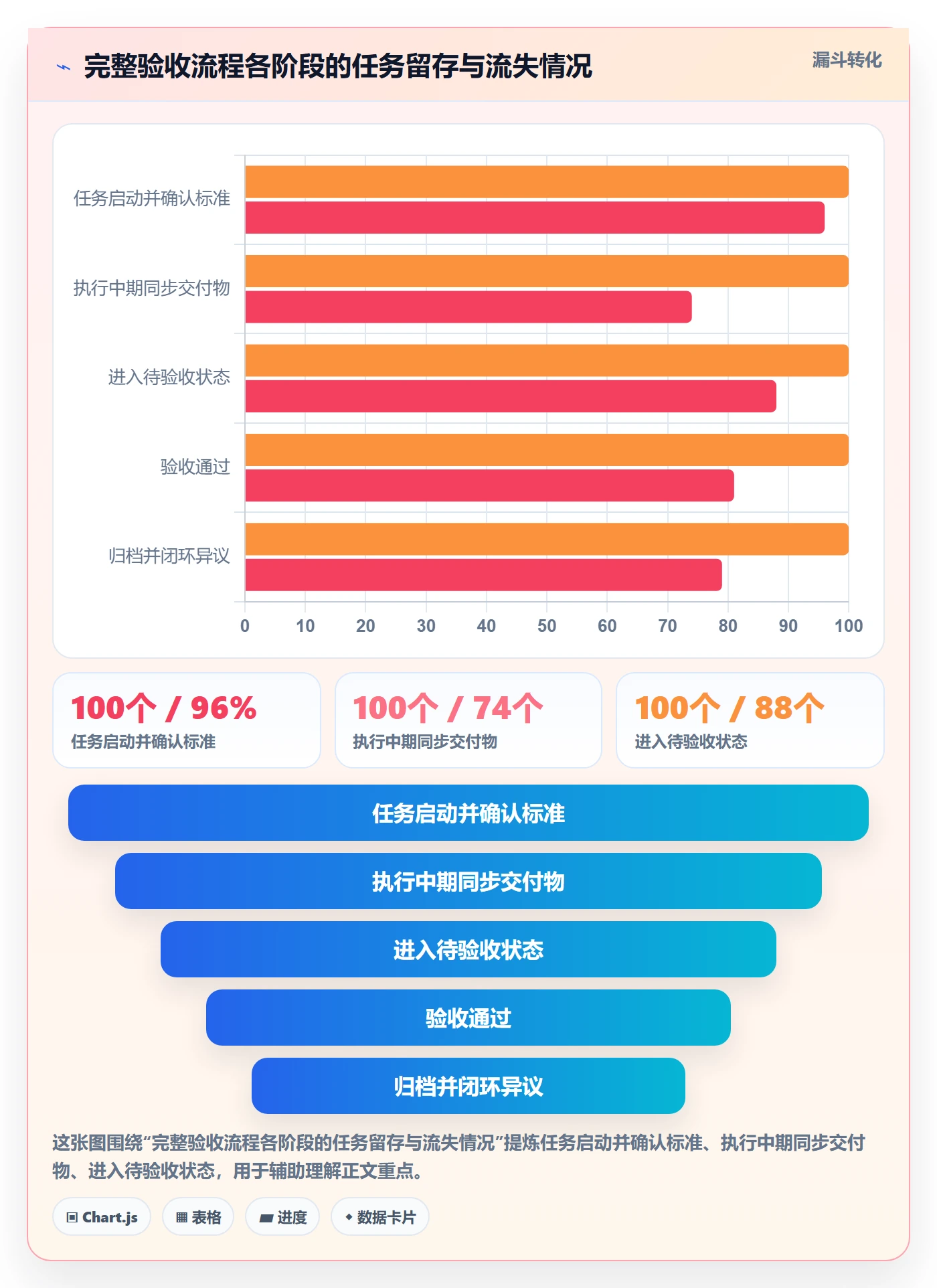 确认完成管理指南:PMO如何做好任务验收,落地方案全流程