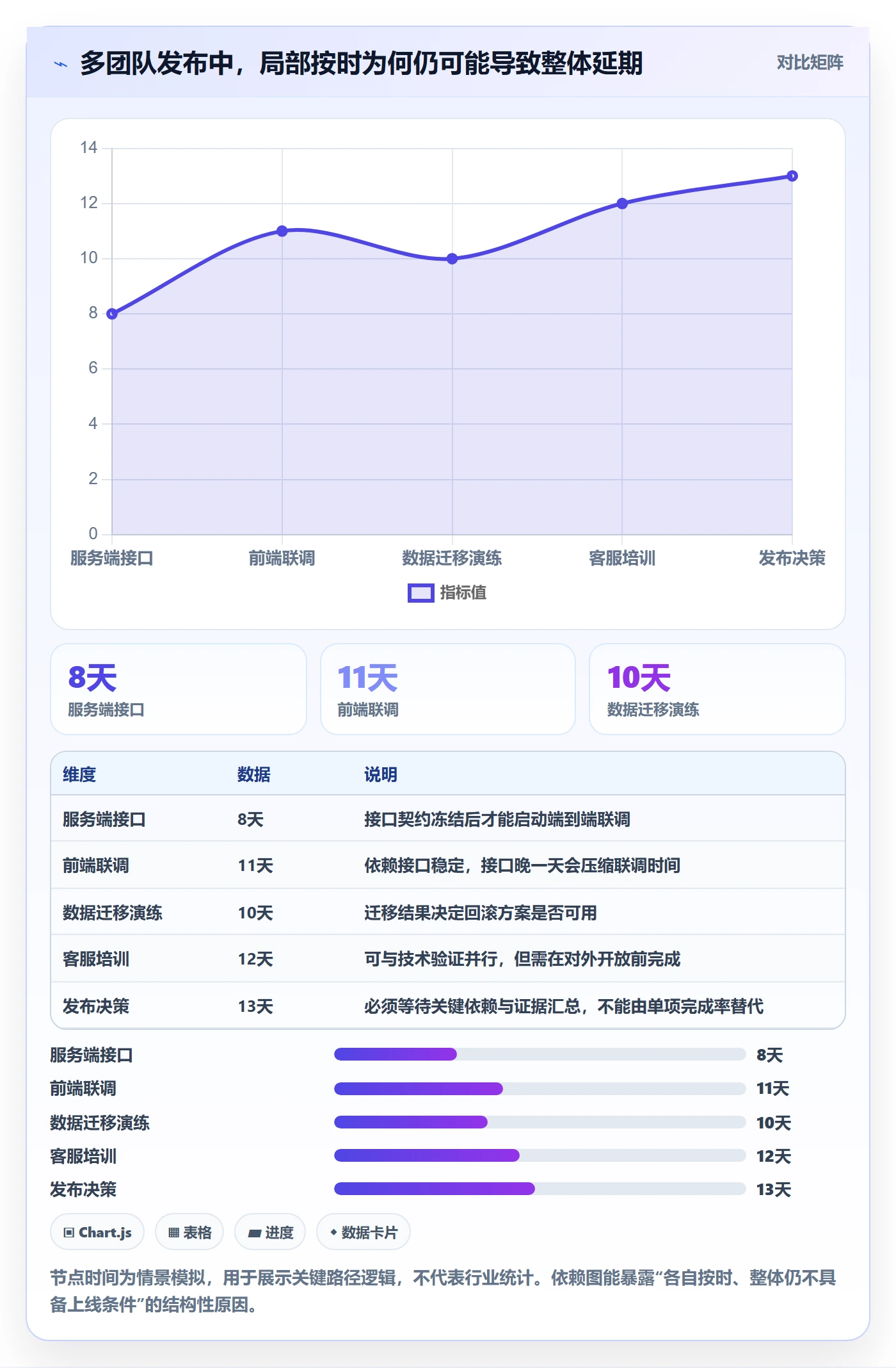 发布管理上线计划全流程:研发团队数据分析与一文讲清