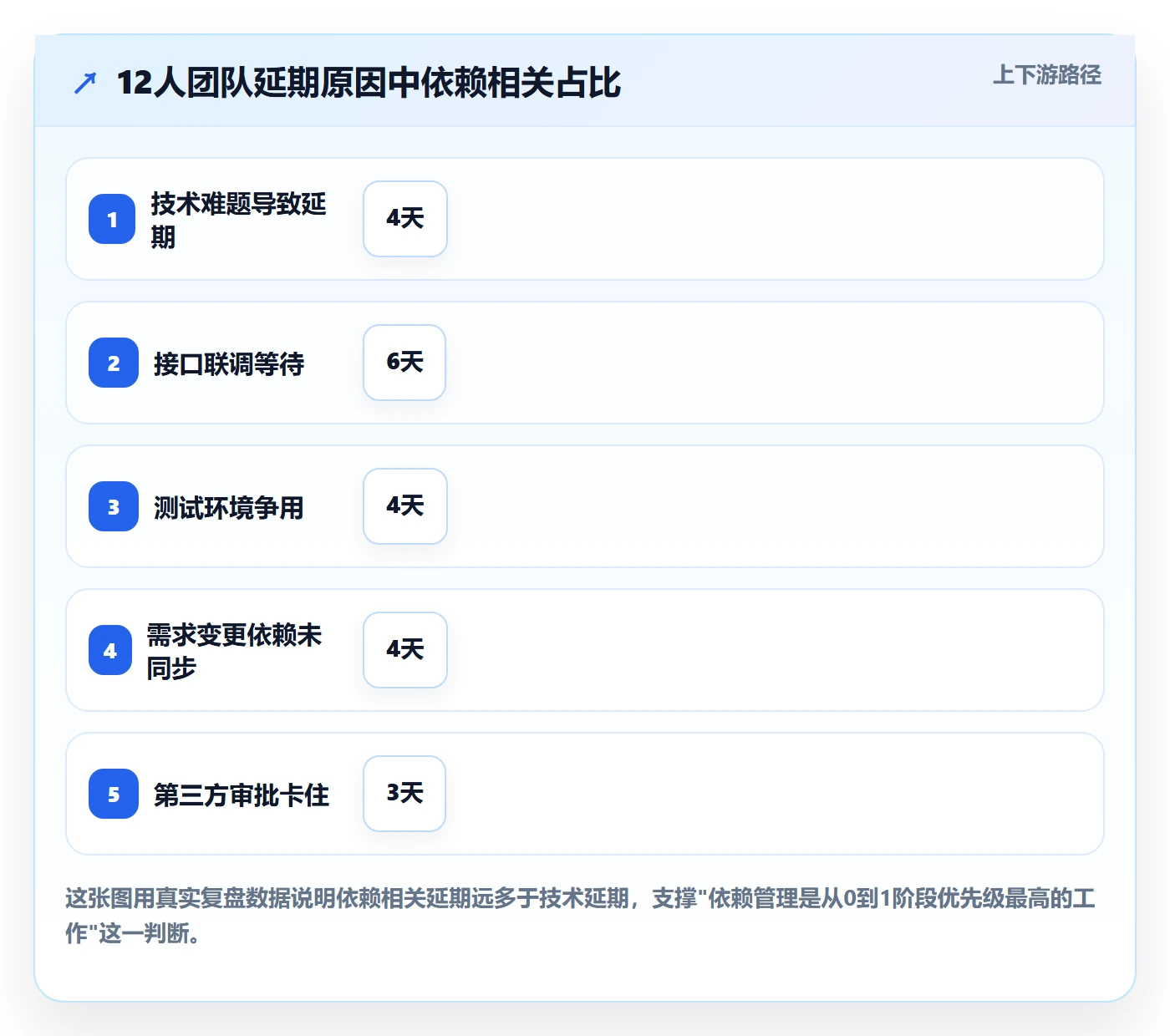 FS怎么做？研发团队最佳实践：任务依赖从0到1
