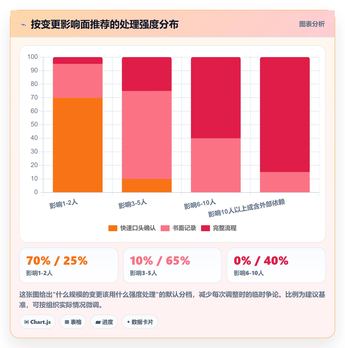 项目规划计划调整教程：项目成员流程优化，避坑指南