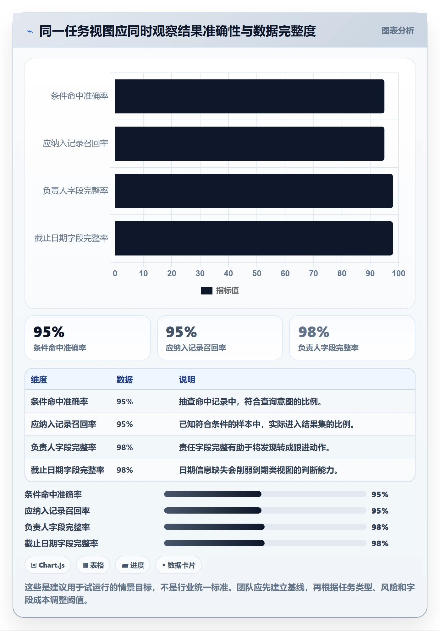 列表视图搜索全流程:项目负责人协同管理与一文讲清