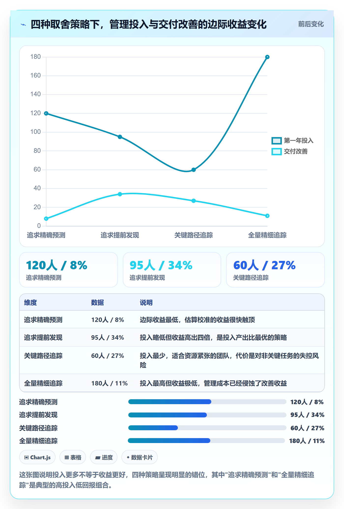 任务进度管理指南:研发团队如何做好进度管理,数据分析全流程