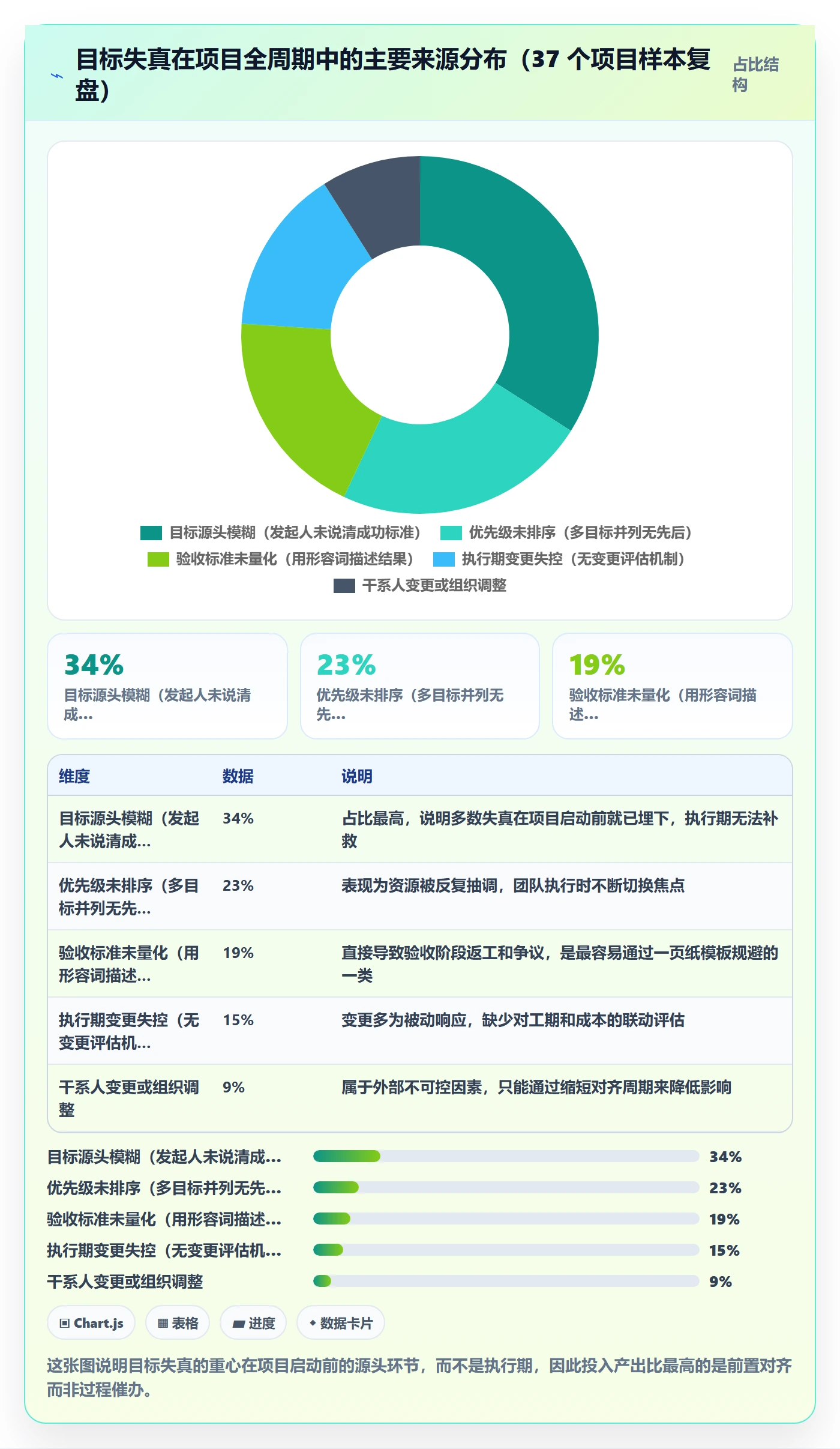 目标对齐怎么做？项目负责人实操方法：项目目标从0到1