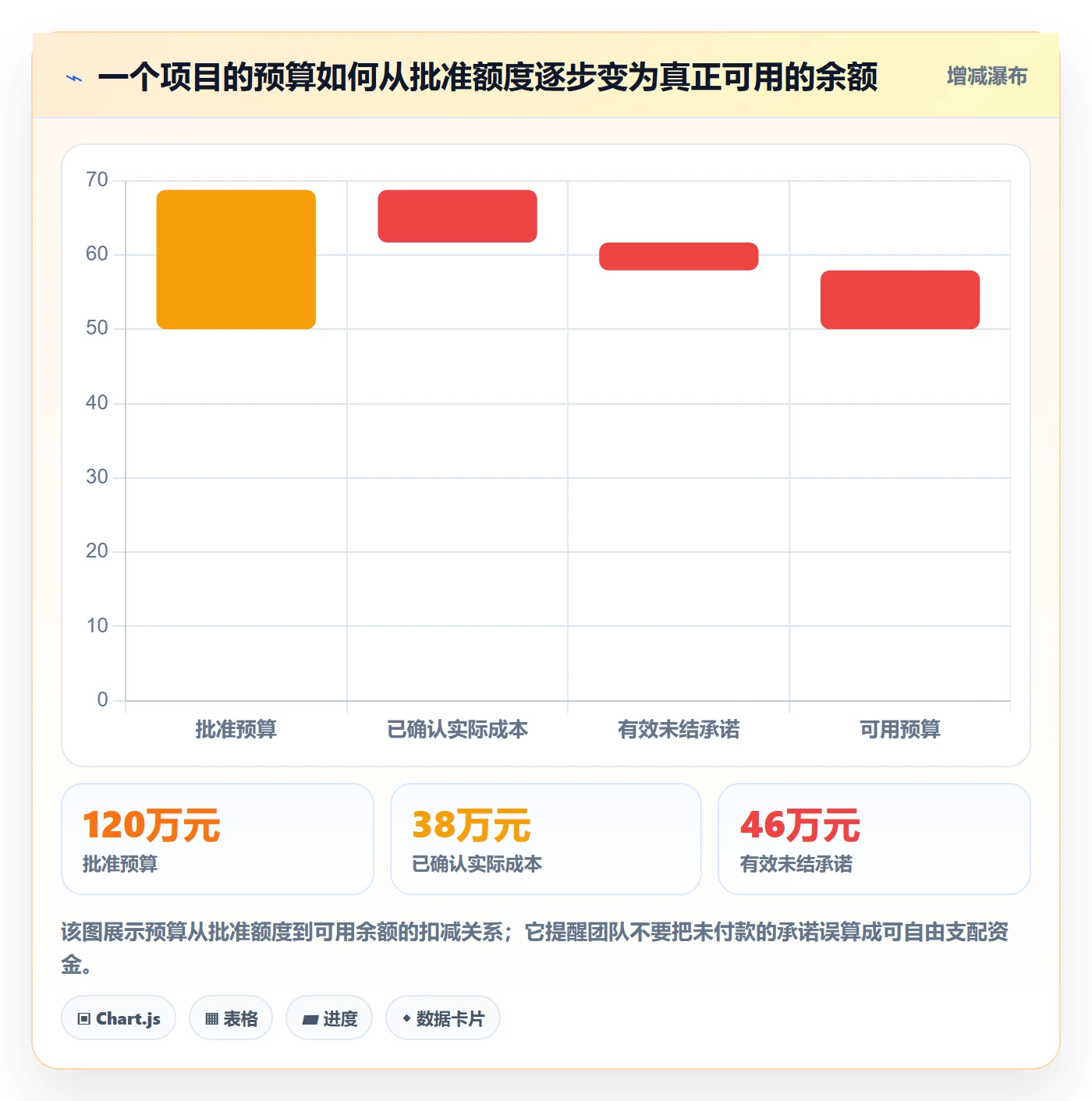 预算占用管理指南：项目经理如何做好预算管理，落地方案全流程