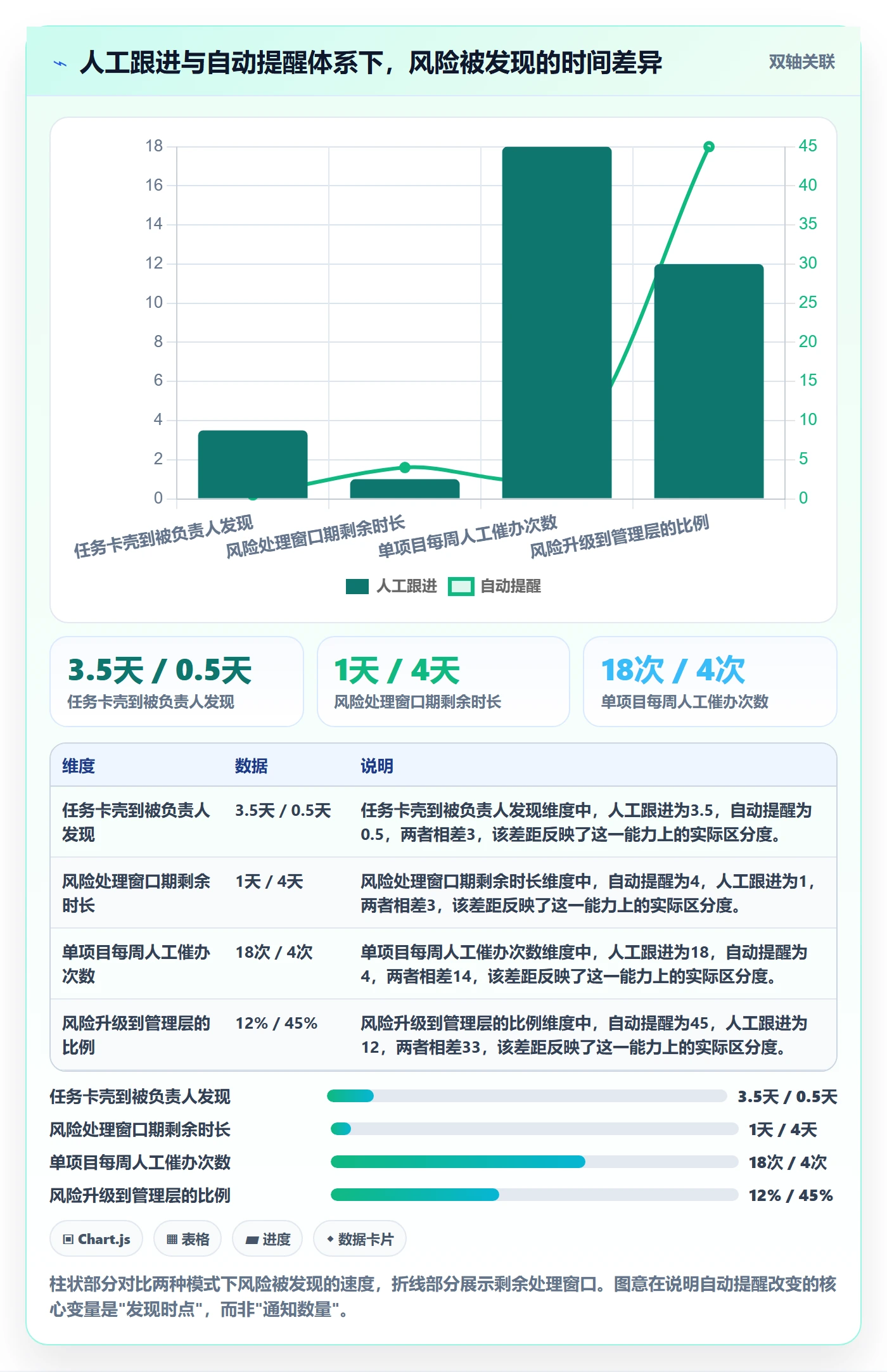 自动提醒怎么做？项目负责人风险控制：任务提醒从0到1