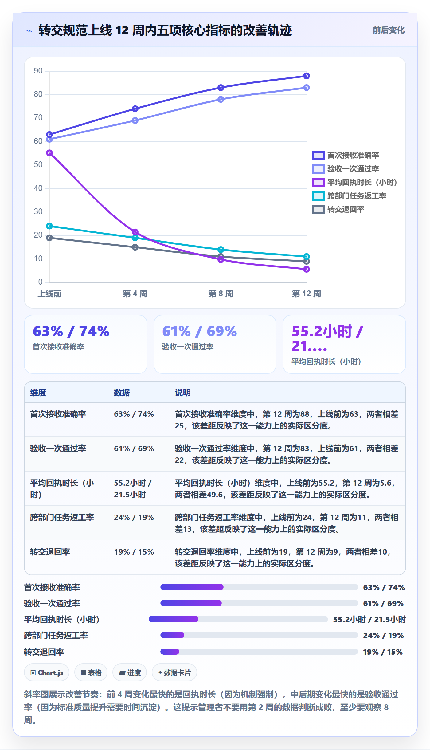 转交最佳实践:跨部门团队任务分派入门指南,常见问题