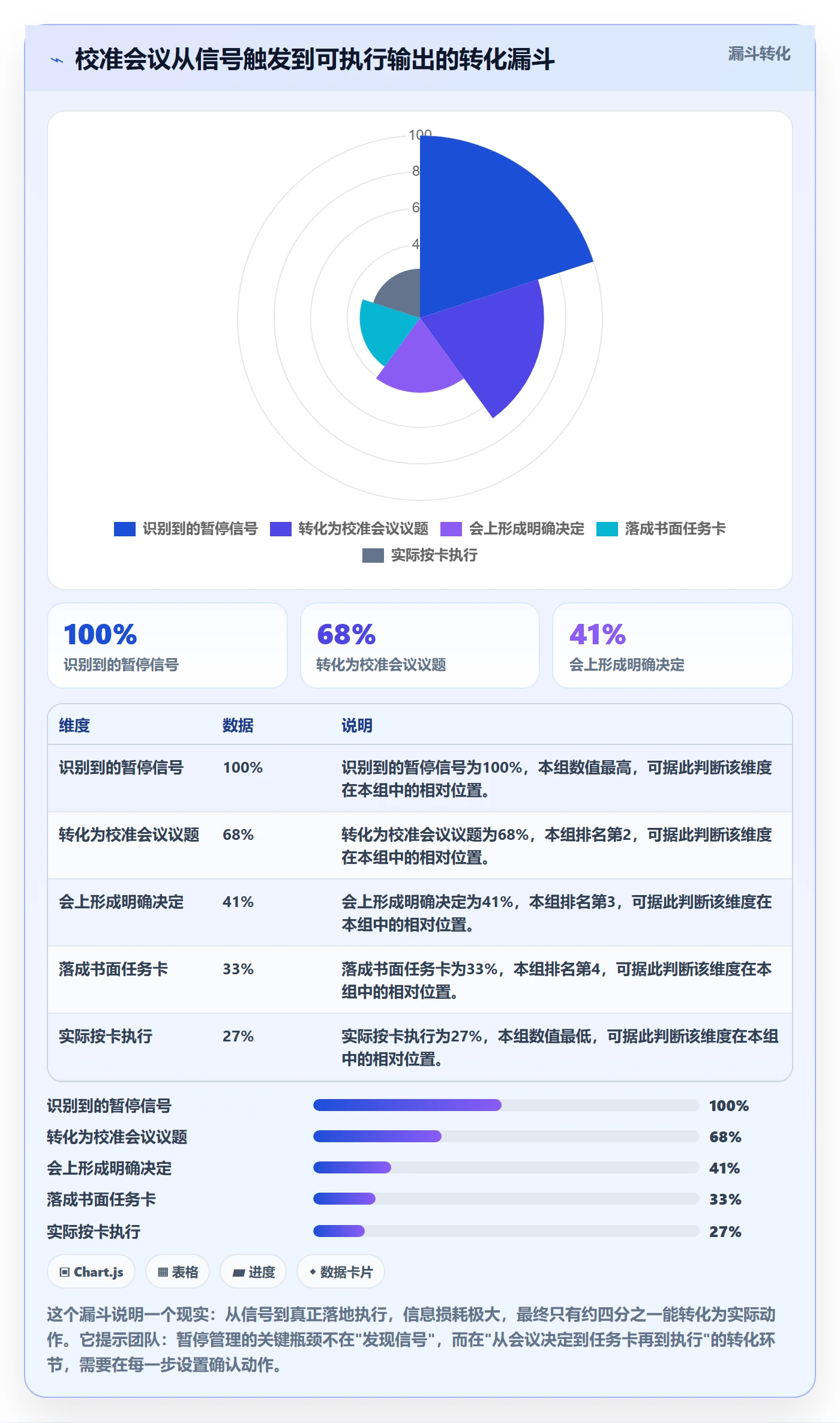 暂停管理指南:跨部门团队如何做好任务执行,效率提升全流程