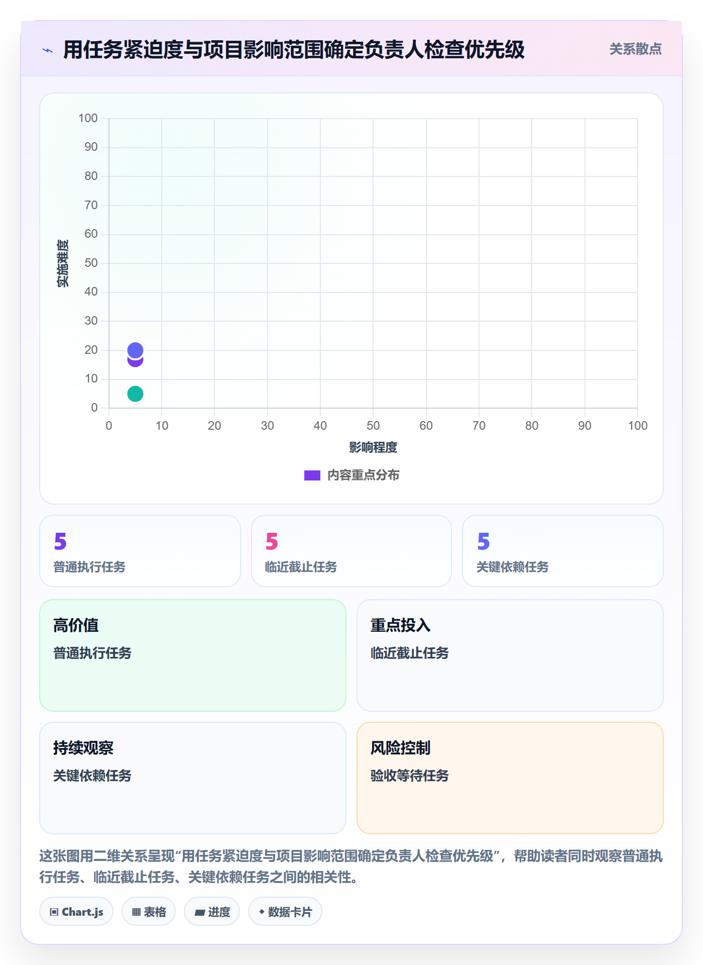 已完成管理方法大全:项目负责人看板协同管理落地清单