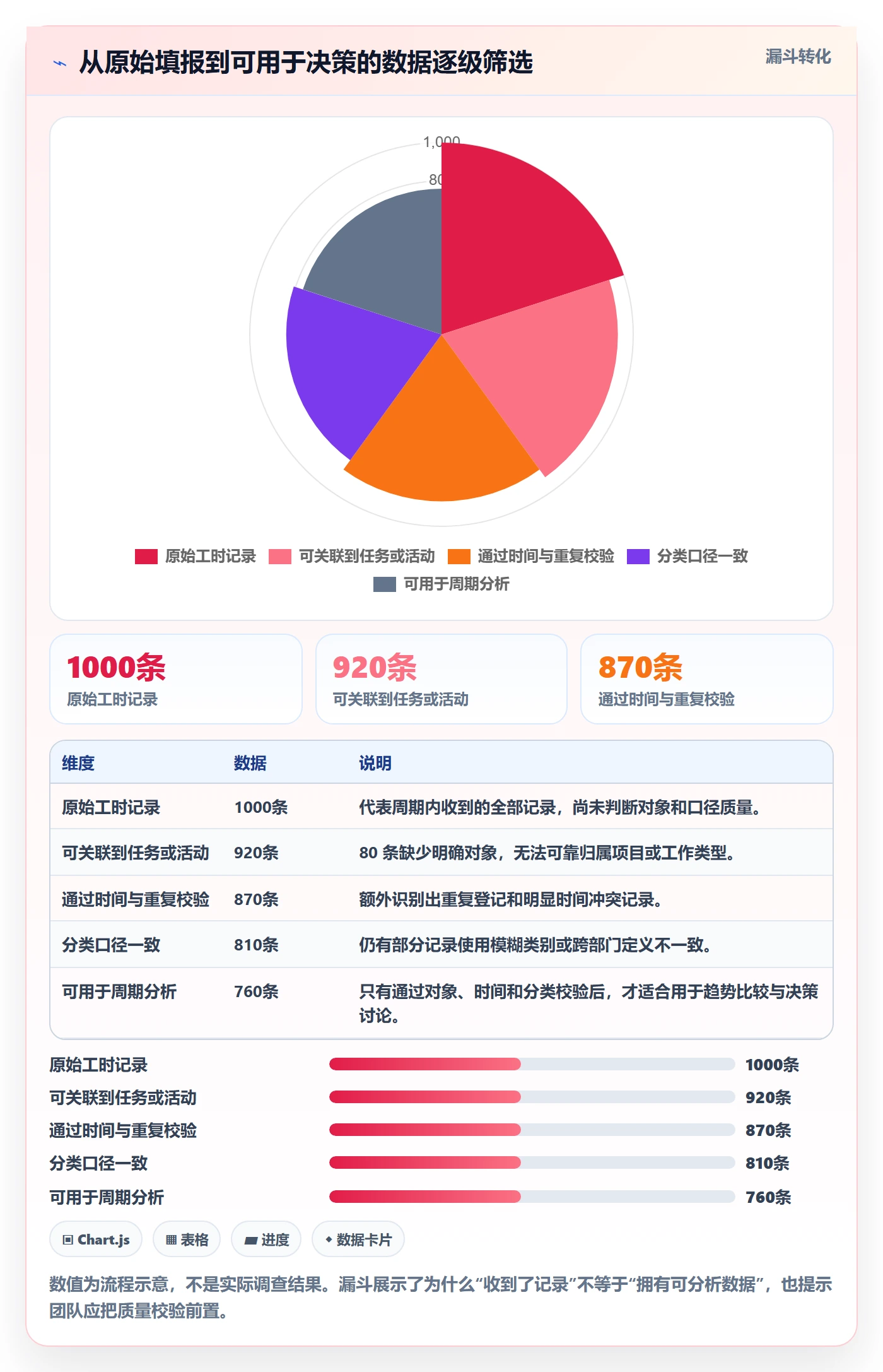 工时表任务工时全流程:跨部门团队最佳实践与一文讲清