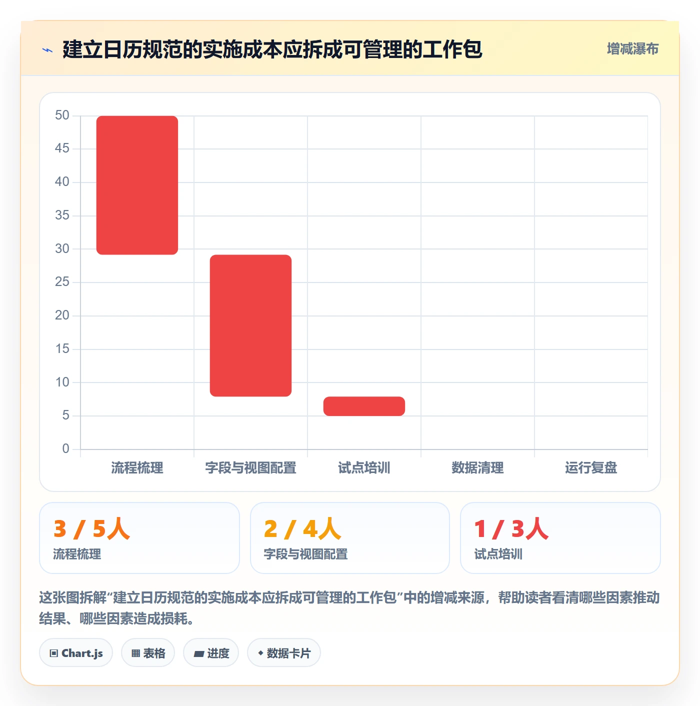 项目日历流程与规范：企业管理者日历视图实操方法关键指标