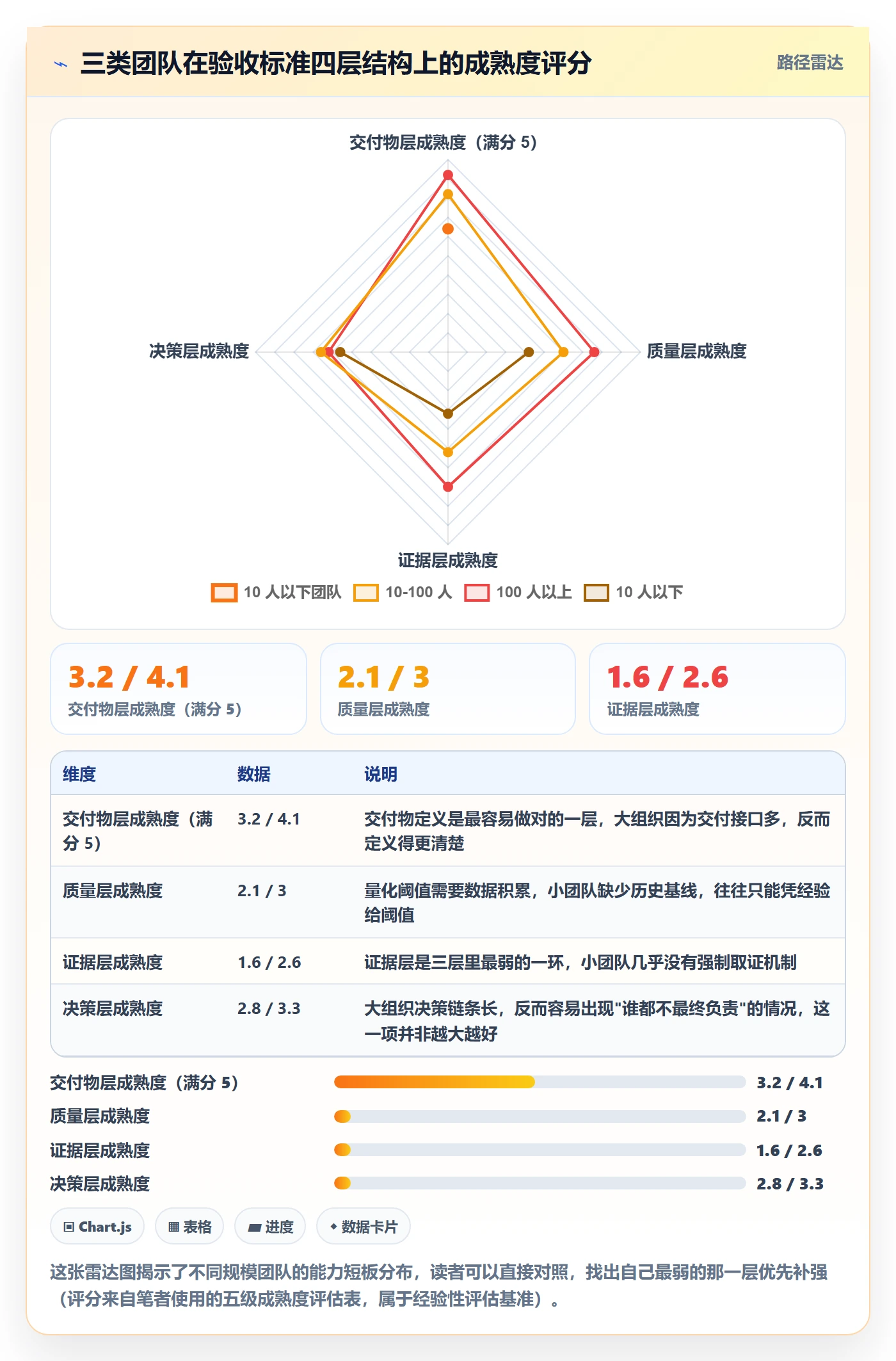 节点验收管理方法大全:项目负责人里程碑入门指南落地清单