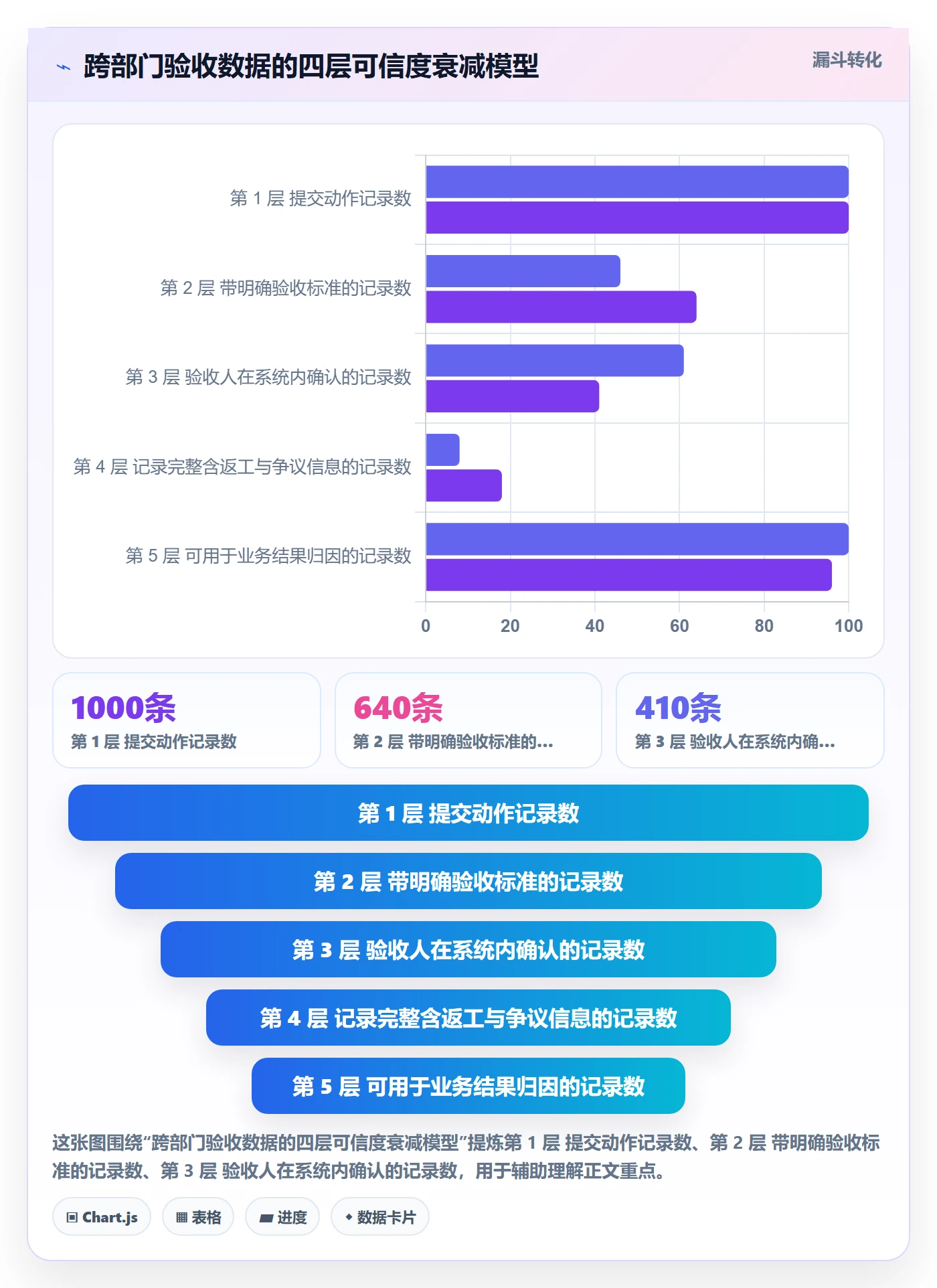 提交最佳实践：跨部门团队任务验收数据分析，常见问题
