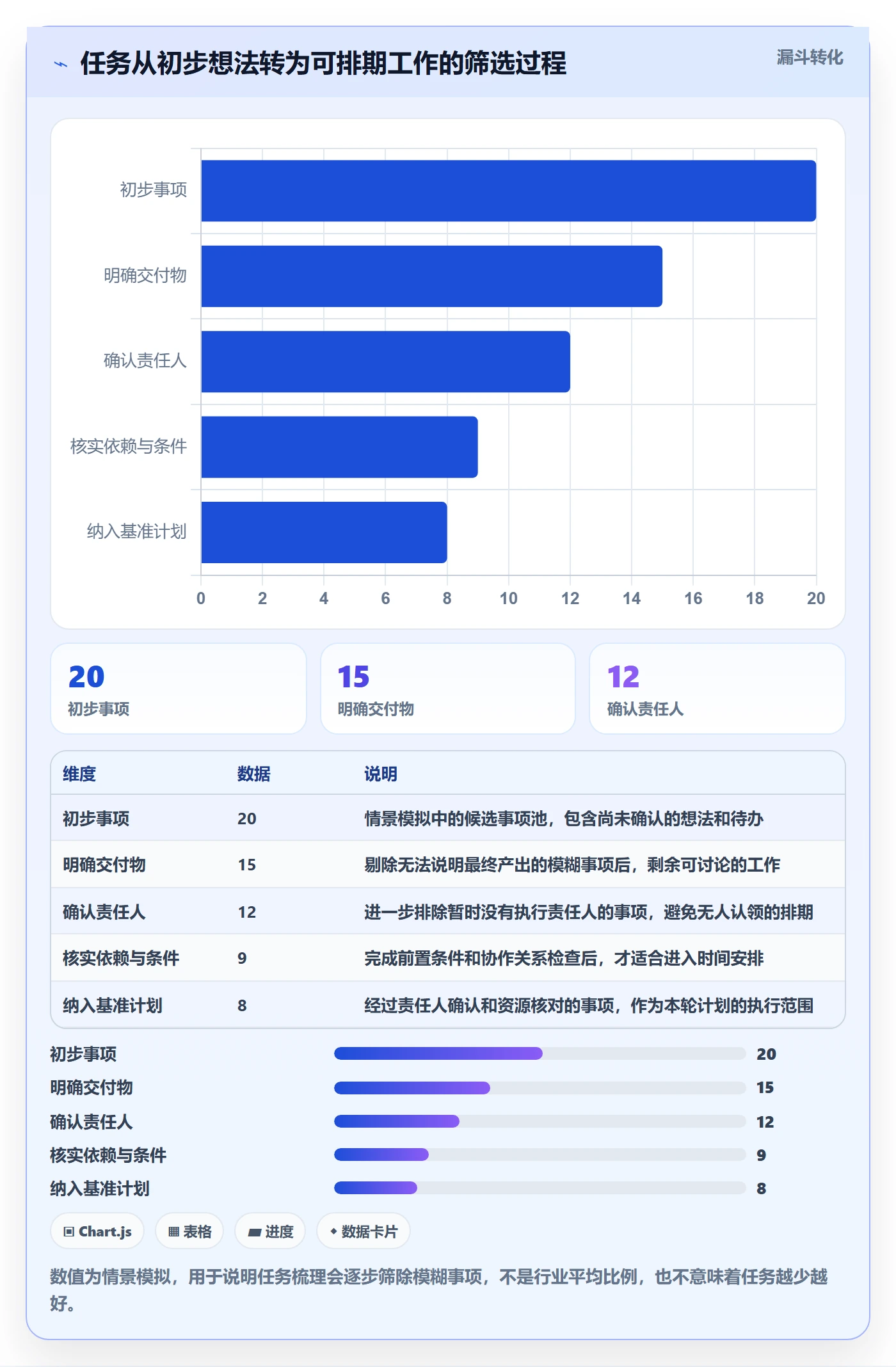 甘特图甘特图全流程：项目成员最佳实践与一文讲清
