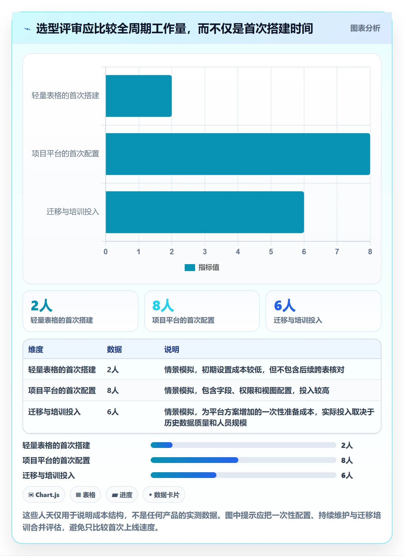 计划安排落地方案：管理层开展日历视图的落地方案案例解析