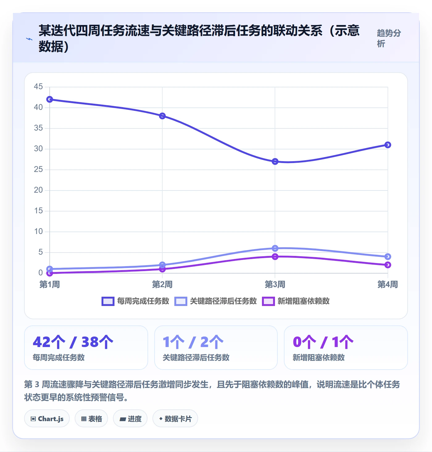 进度跟踪跟踪全流程:项目负责人风险控制与一文讲清