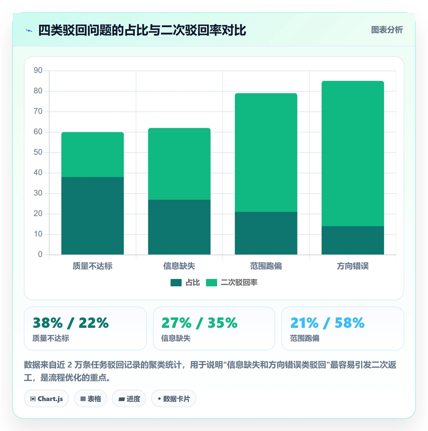 驳回实操方法:管理层提升任务验收效率的流程优化方法与模板