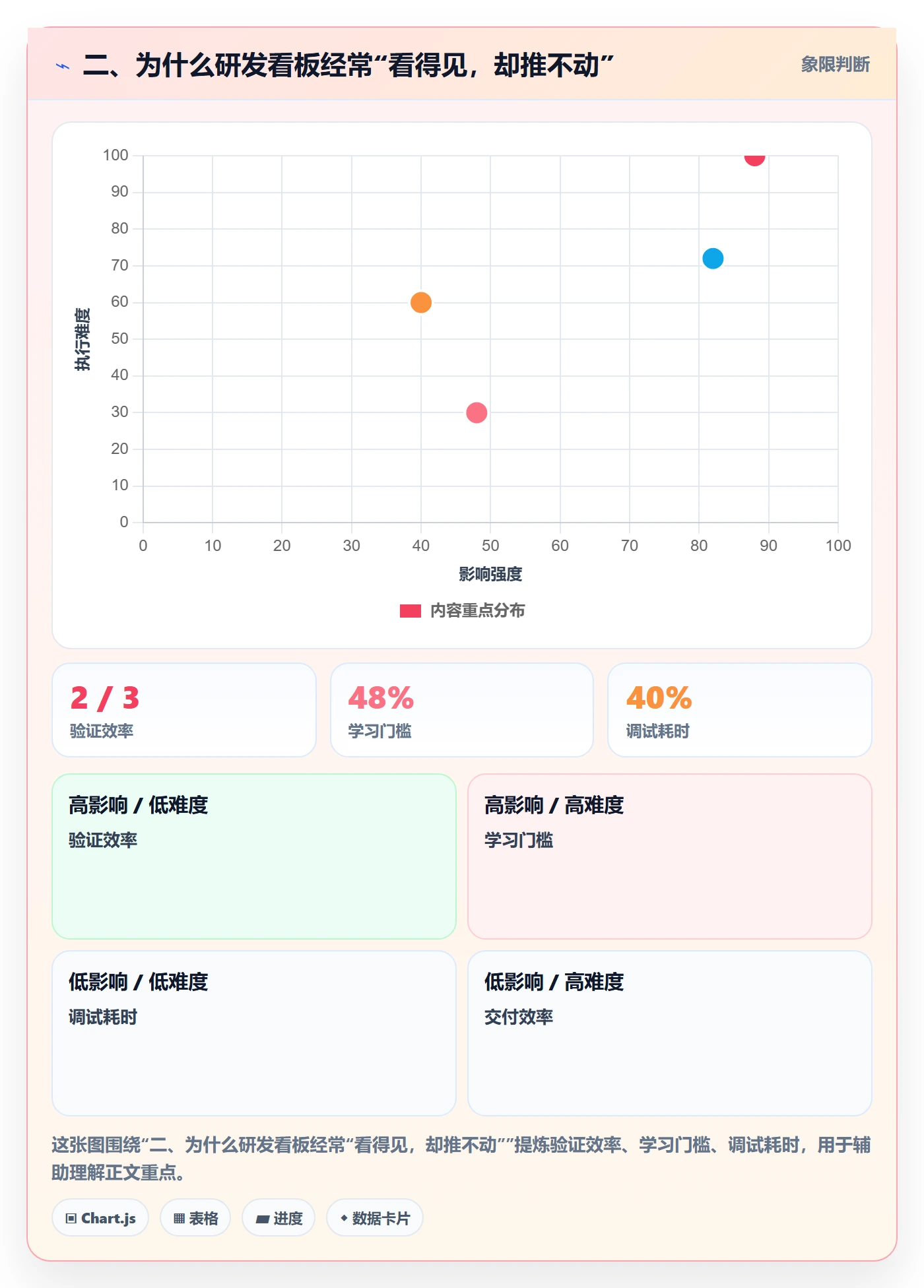 二、为什么研发看板经常“看得见,却推不动”