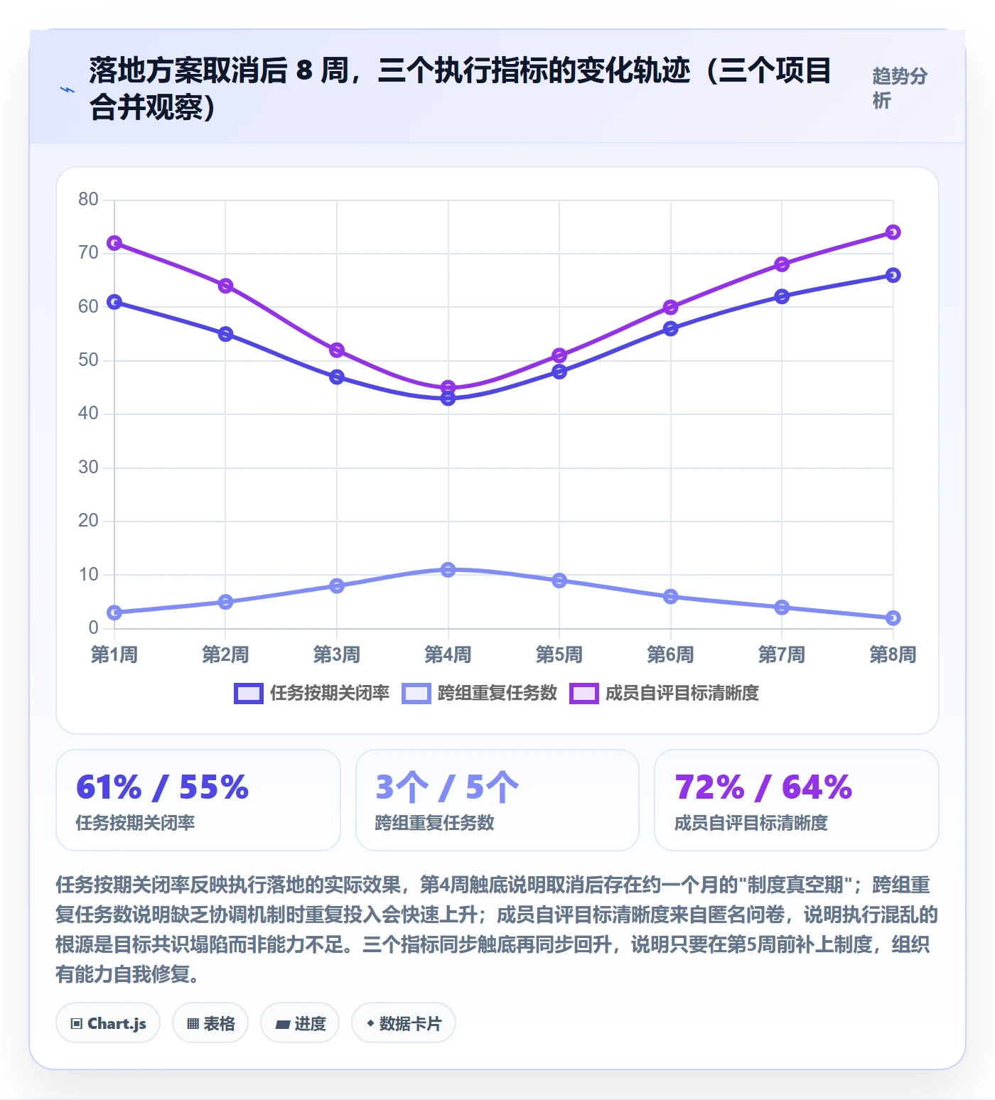 取消落地方案:项目成员开展任务执行的制度设计案例解析