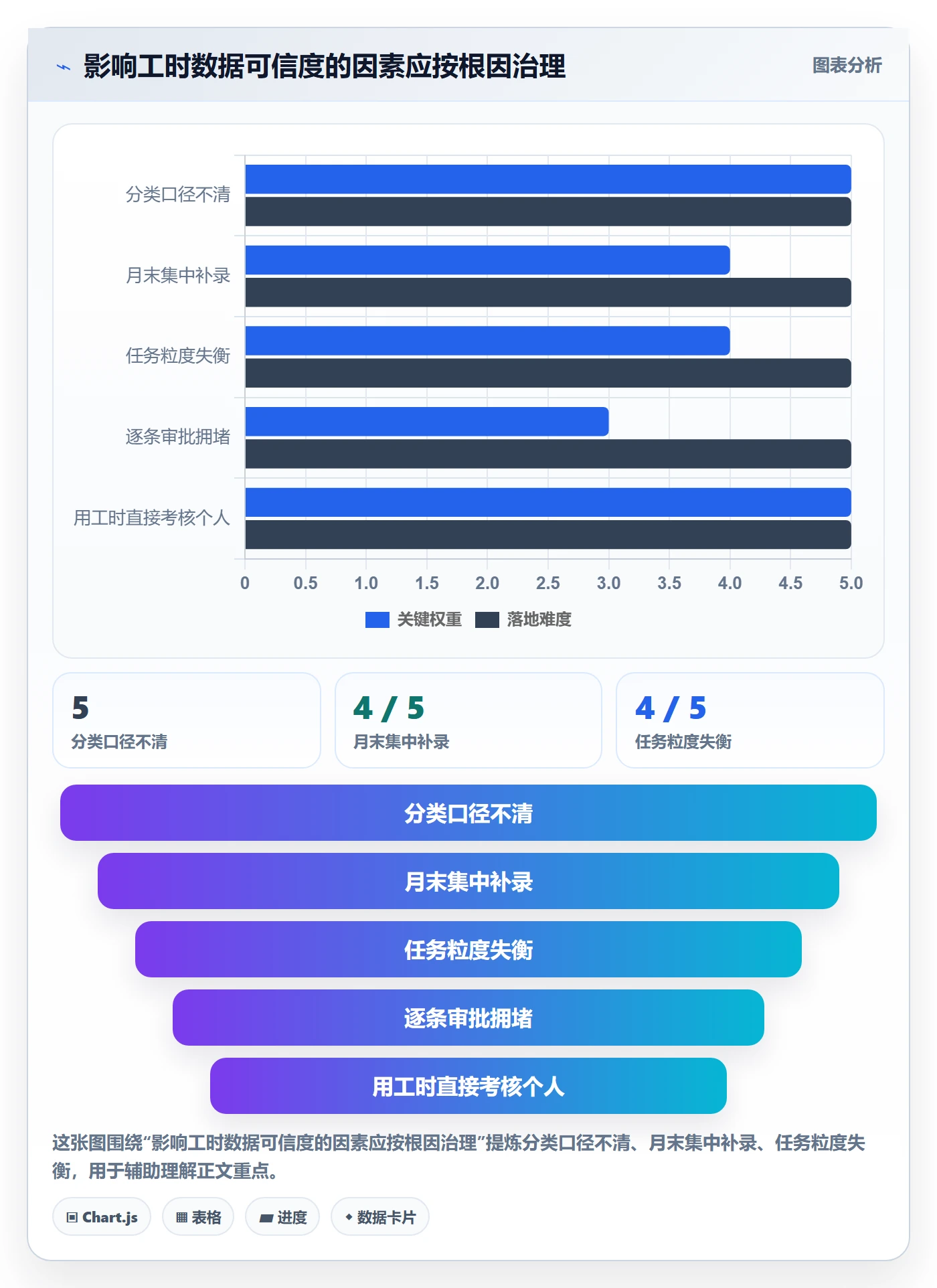 项目工时管理指南:PMO如何做好工时表,效率提升全流程
