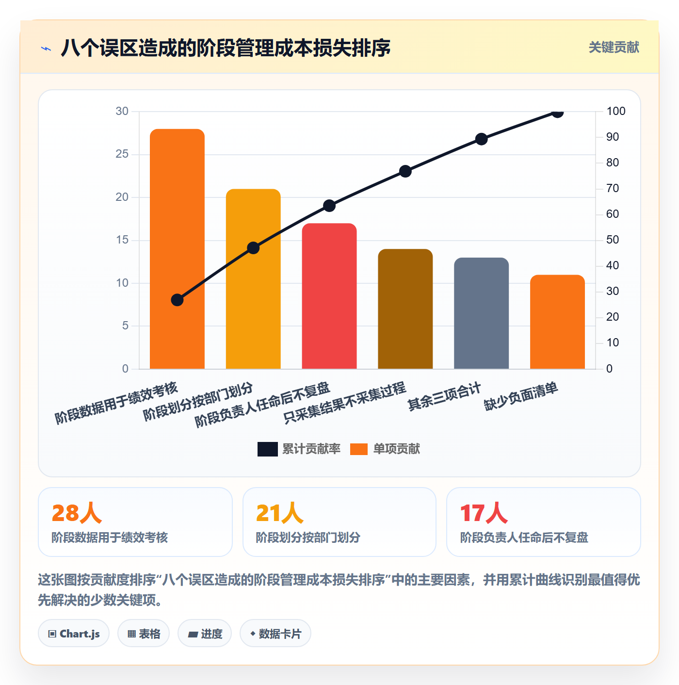 阶段负责人管理方法大全：项目成员项目阶段数据分析落地清单