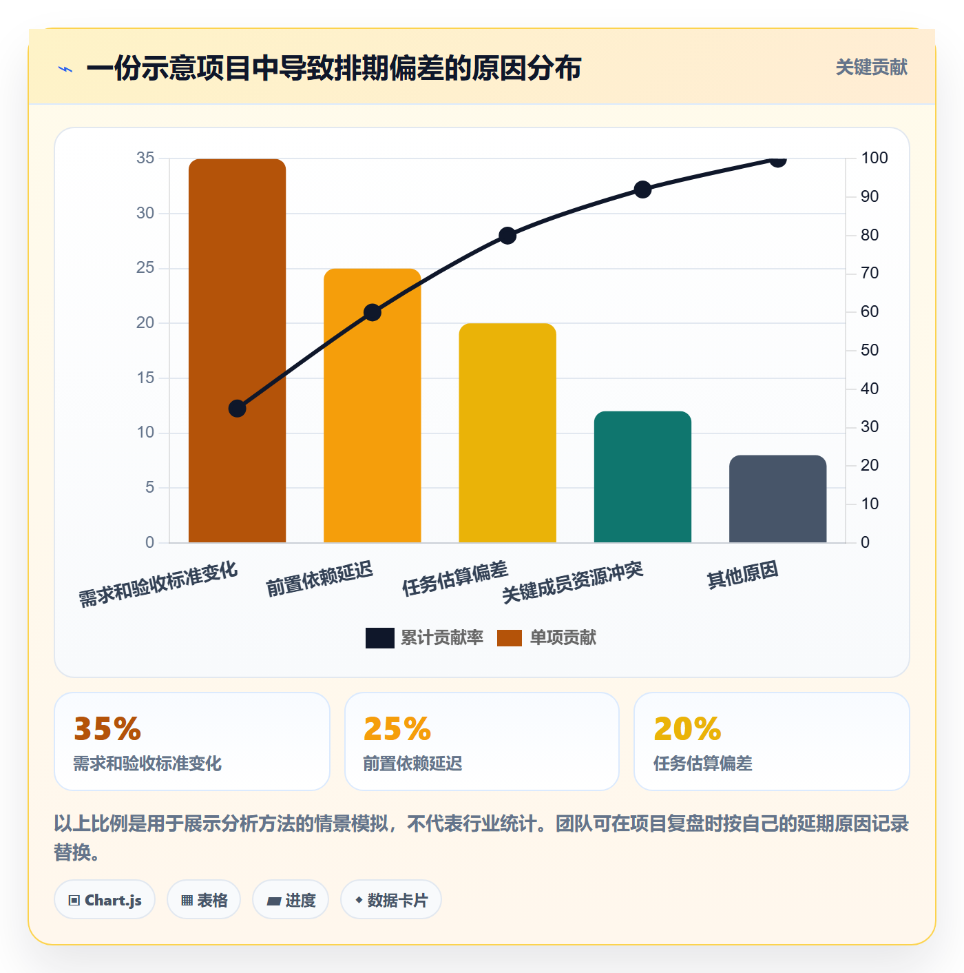 计划时间管理方法大全:项目成员甘特图落地方案落地清单