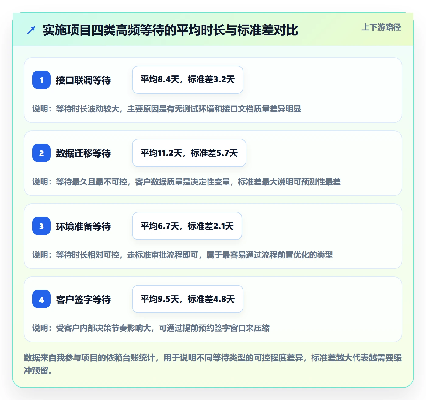 FS落地方案:实施团队开展任务依赖的实操方法案例解析