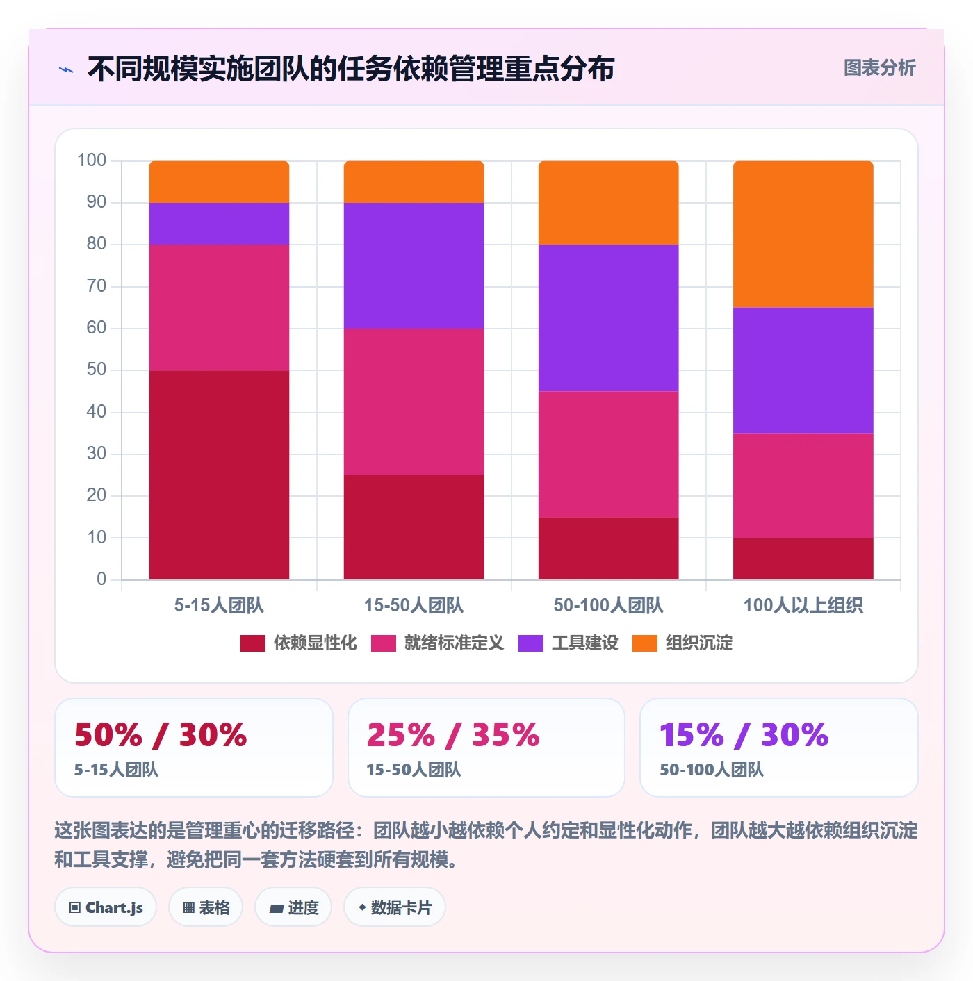 前置任务管理指南:实施团队如何做好任务依赖,效率提升全流程
