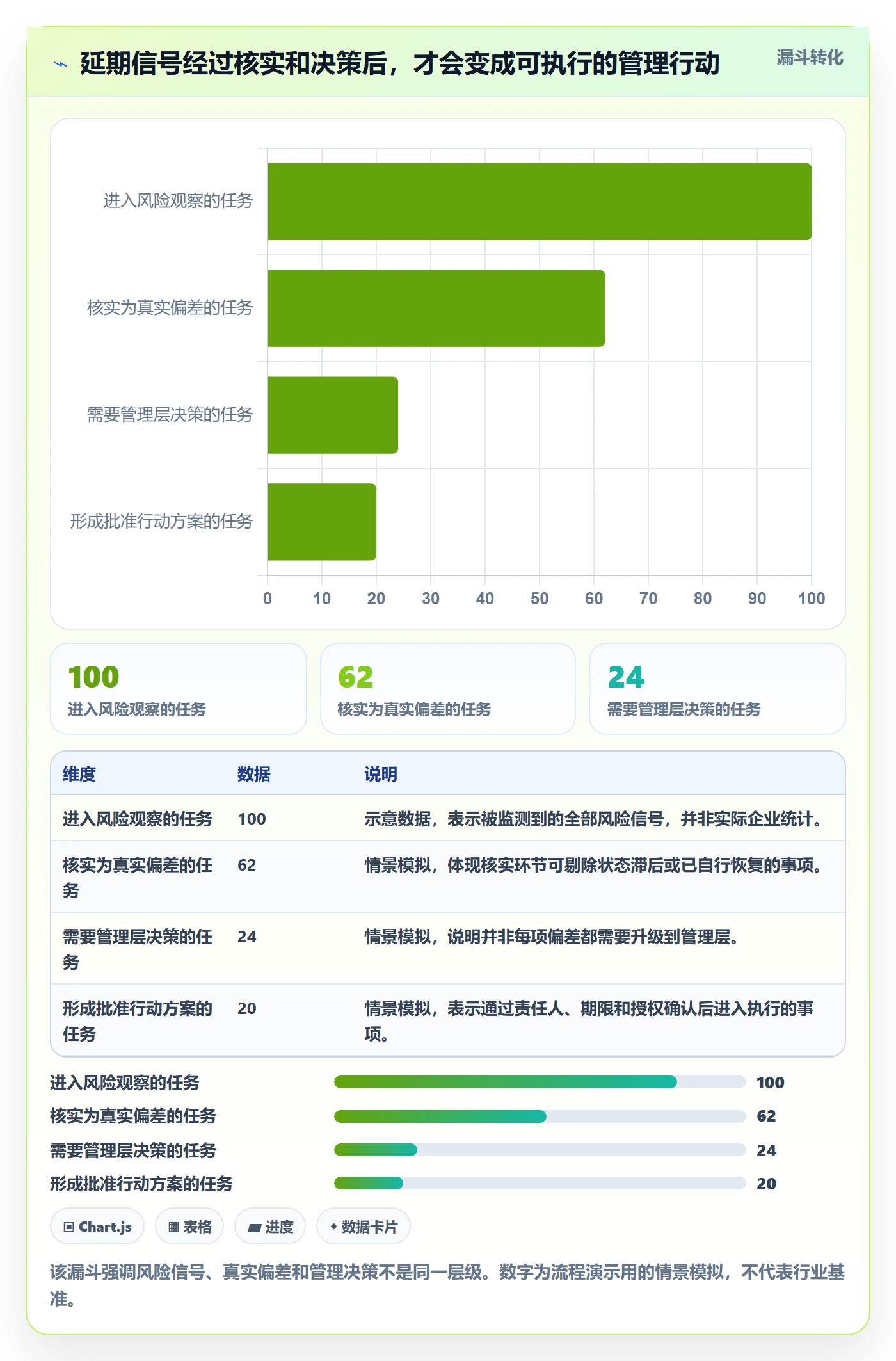 延期管理超期全流程：企业管理者效率提升与一文讲清