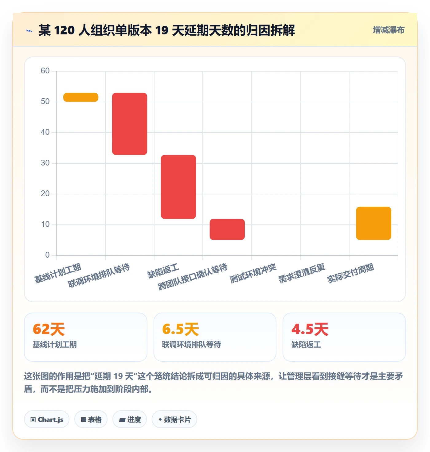 阶段进度管理指南:管理层如何做好进度管理,落地方案全流程