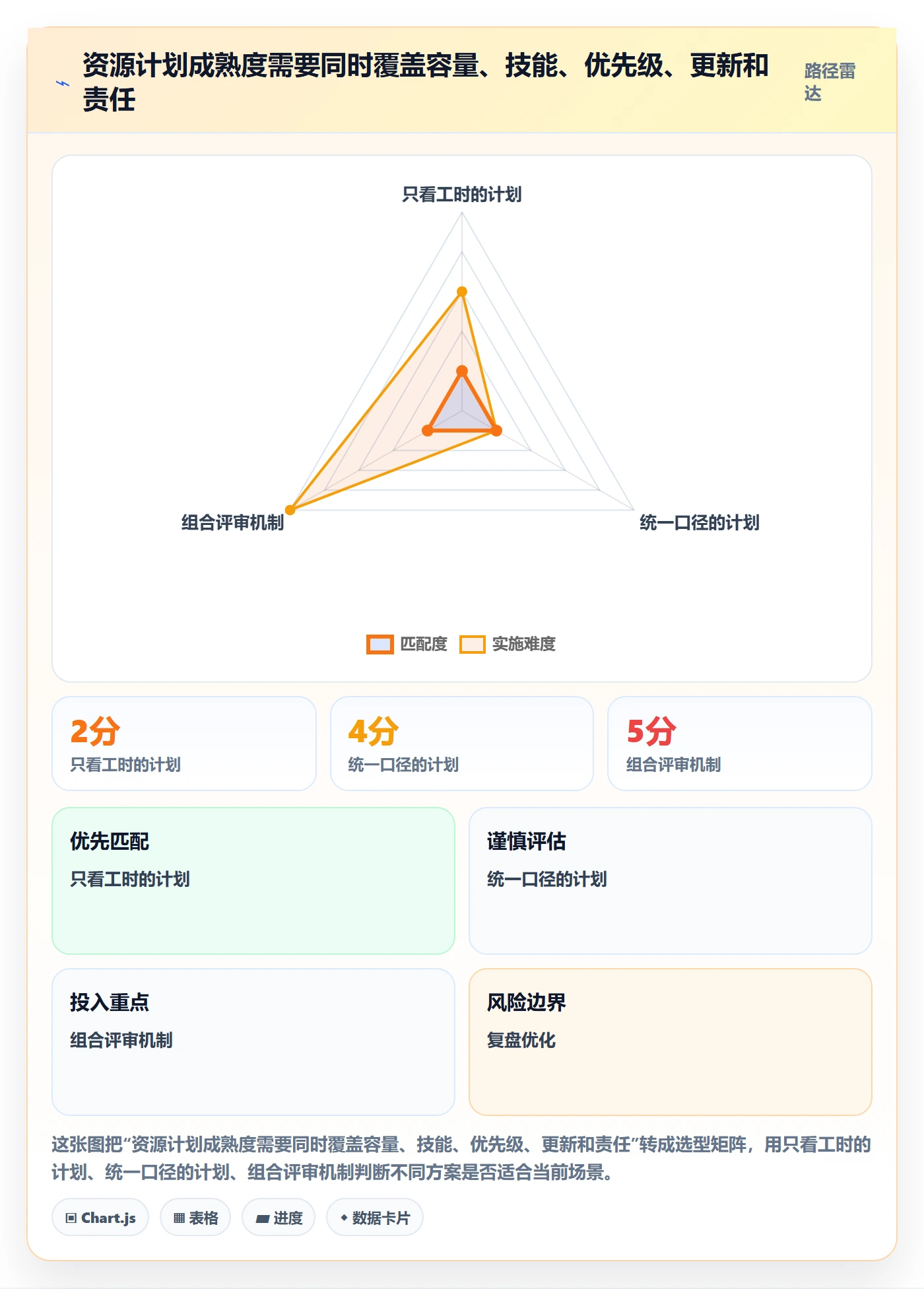 资源平衡管理指南:跨部门团队如何做好资源负载,落地方案全流程