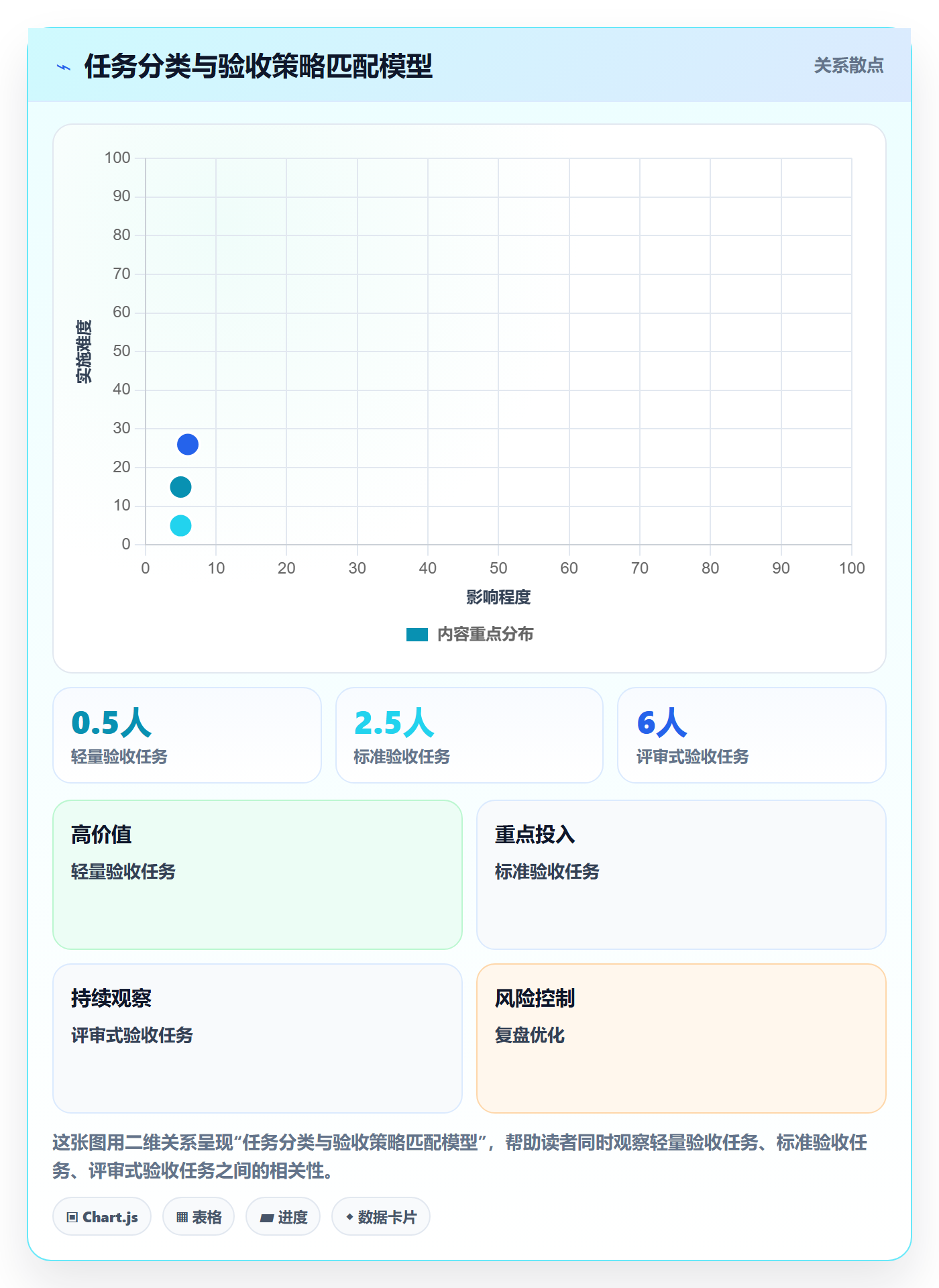 任务验收返工教程：项目成员落地方案，避坑指南