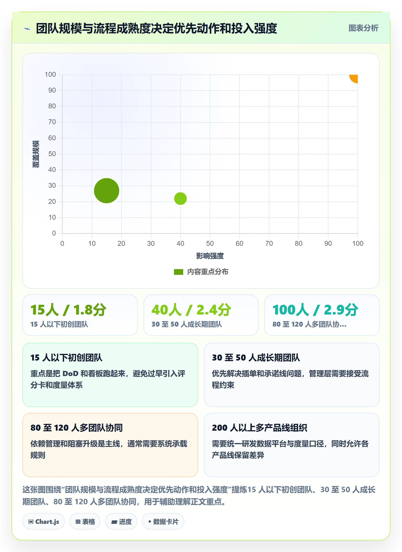 完成实操方法:研发团队提升任务执行效率的最佳实践方法与模板