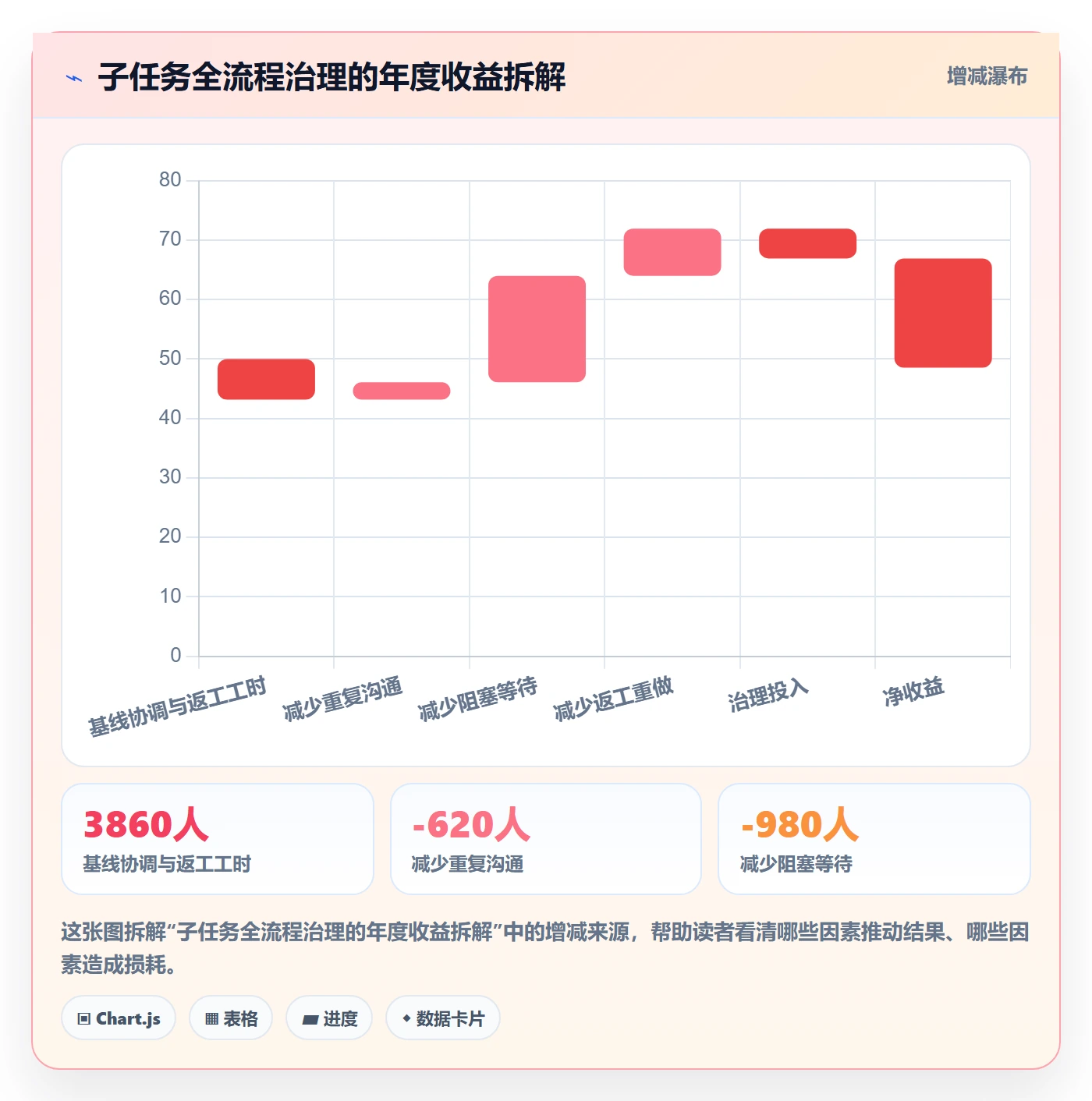 任务管理子任务全流程:PMO协同管理与一文讲清