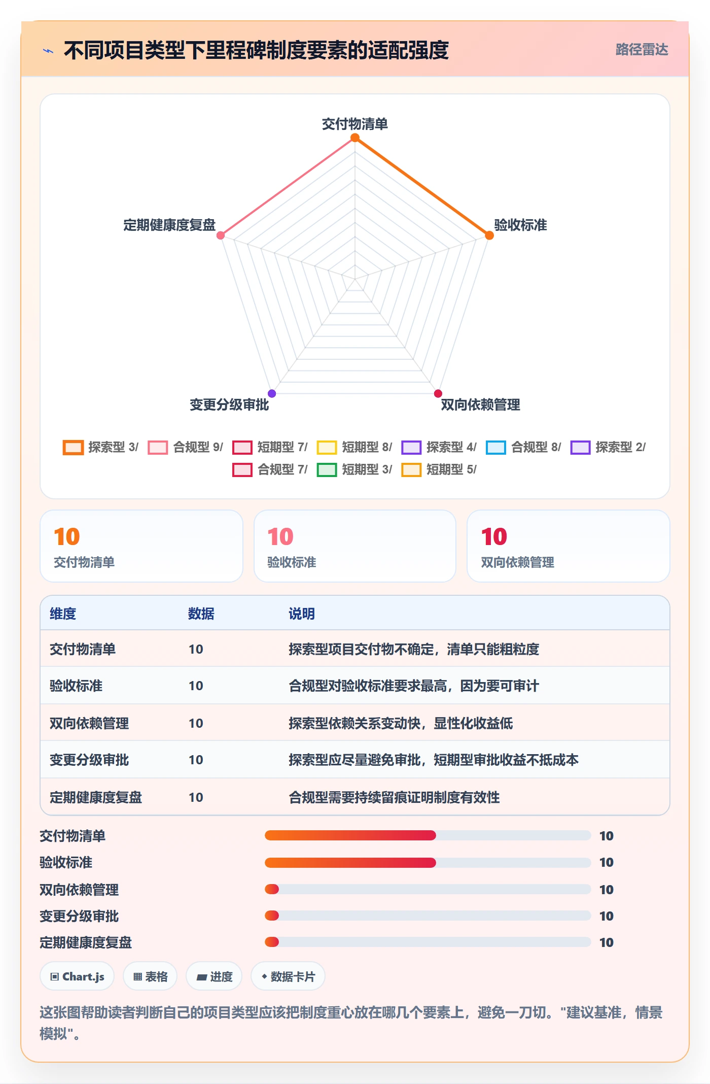 里程碑实操方法:跨部门团队提升里程碑效率的制度设计方法与模板