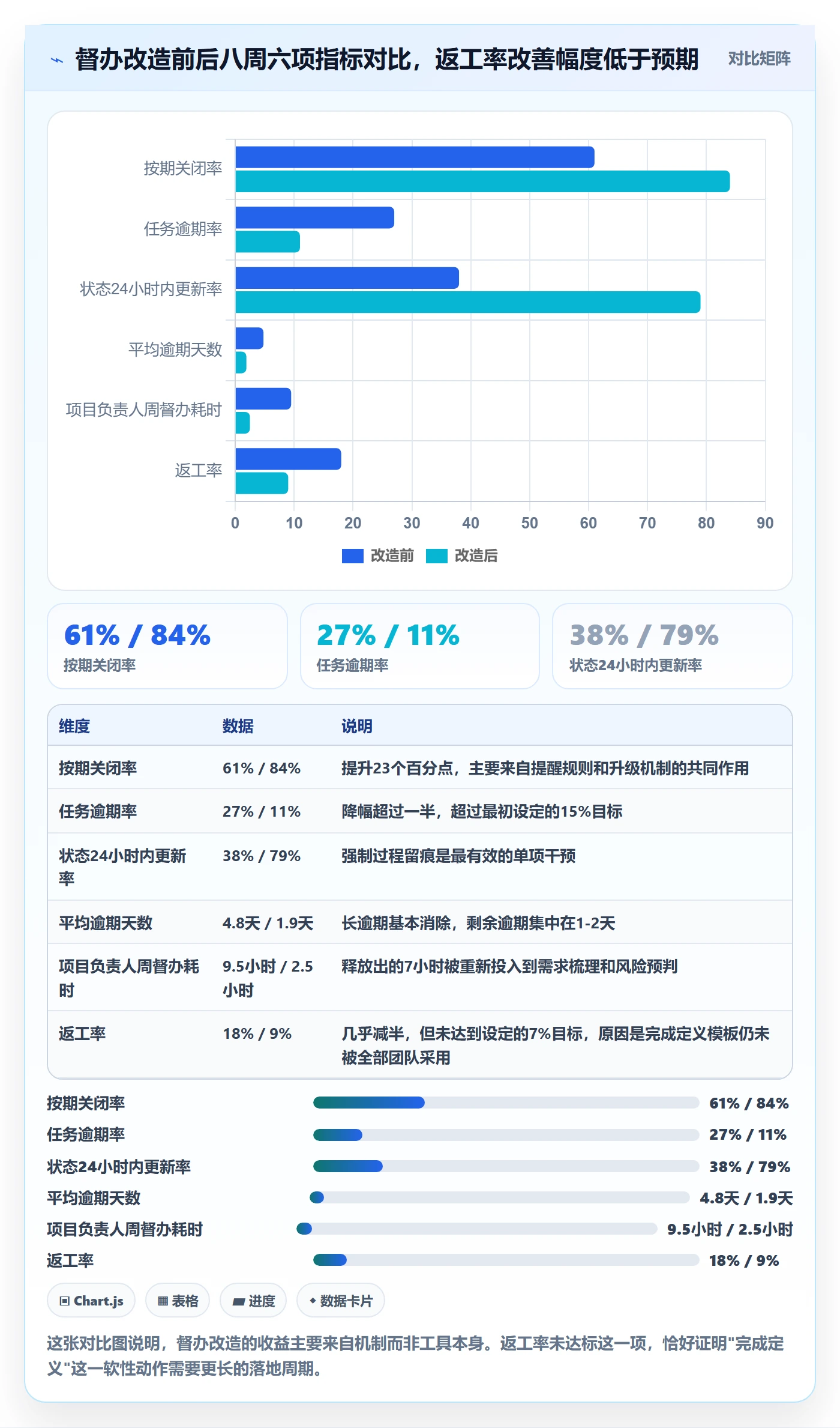 督办管理指南：项目负责人如何做好任务提醒，流程优化全流程